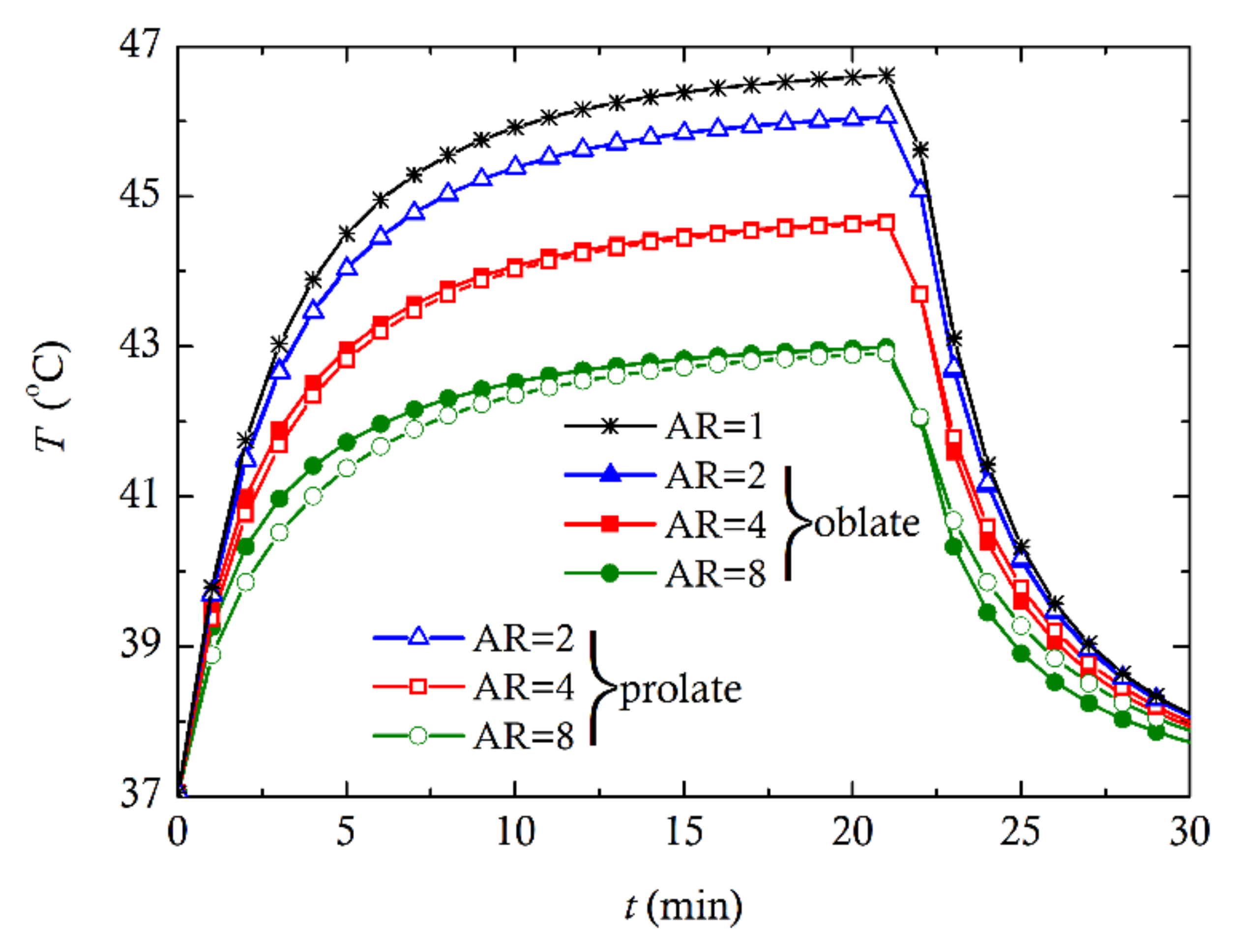Applsci 11 09526 g007