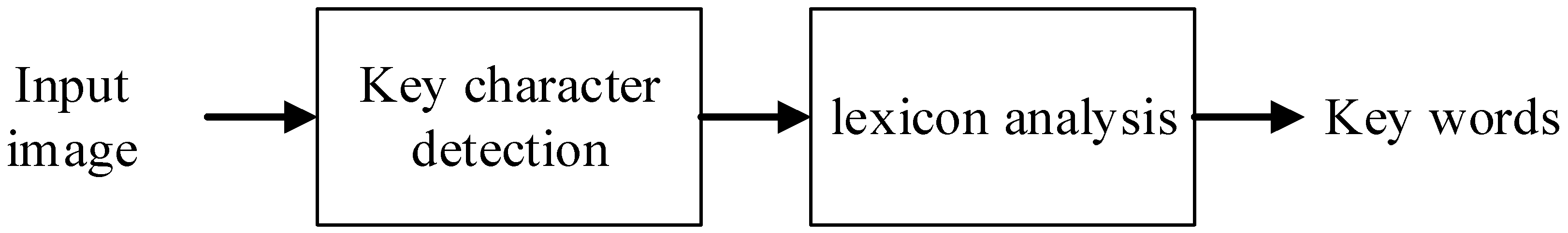 Applsci 11 09528 g002 550