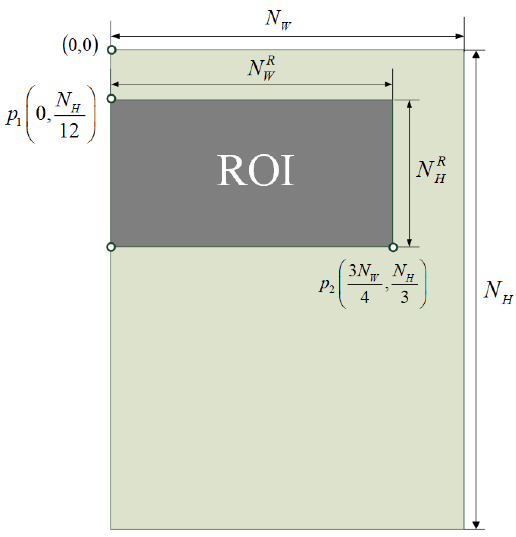 Applsci 11 09528 g003 550
