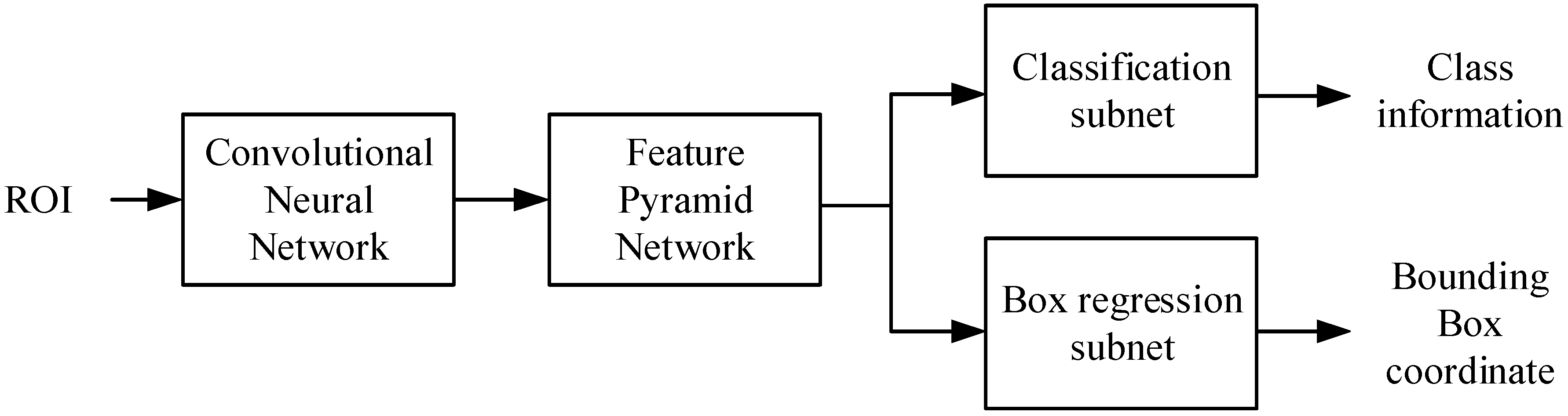 Applsci 11 09528 g004 550