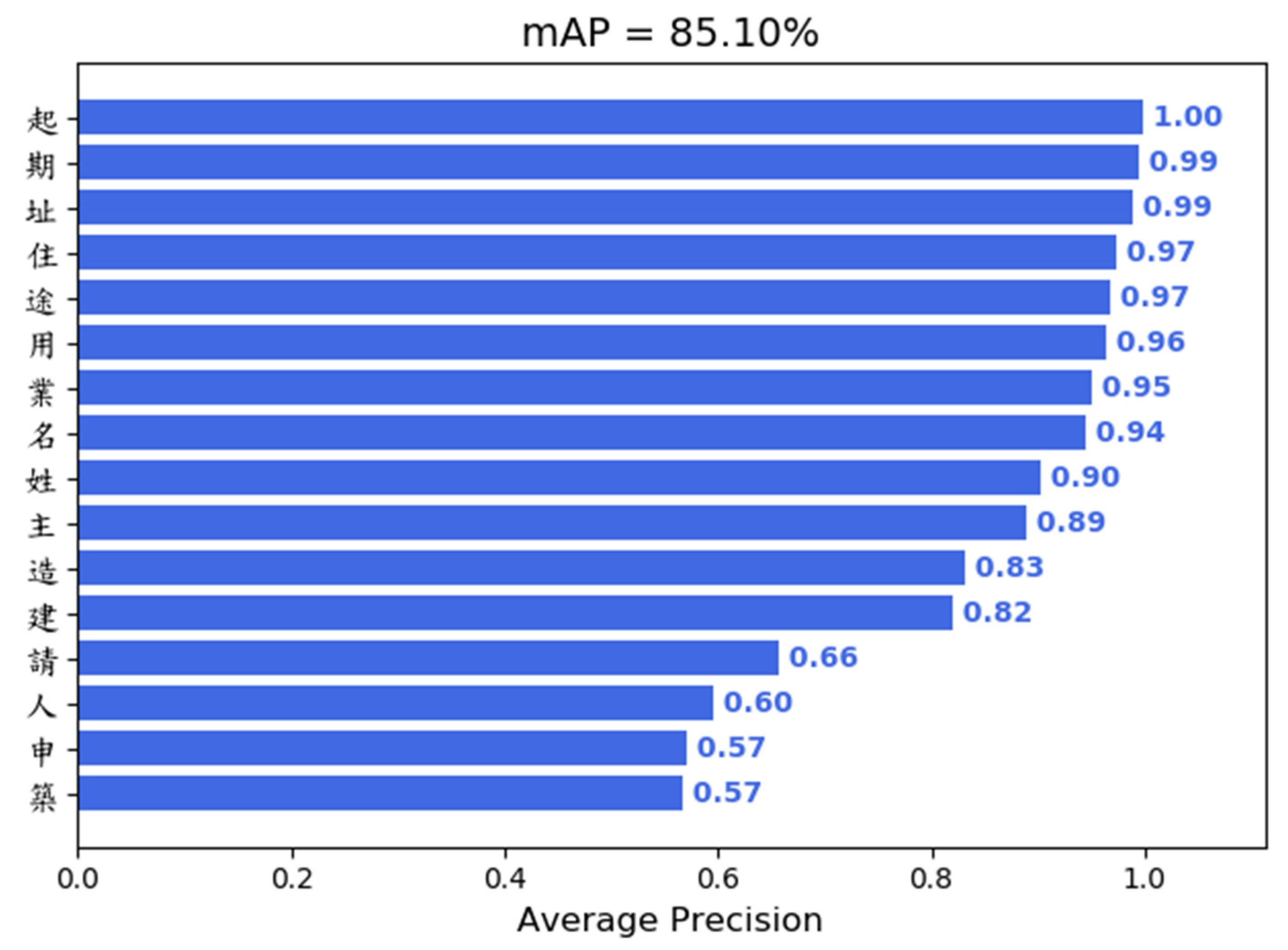 Applsci 11 09528 g013 550