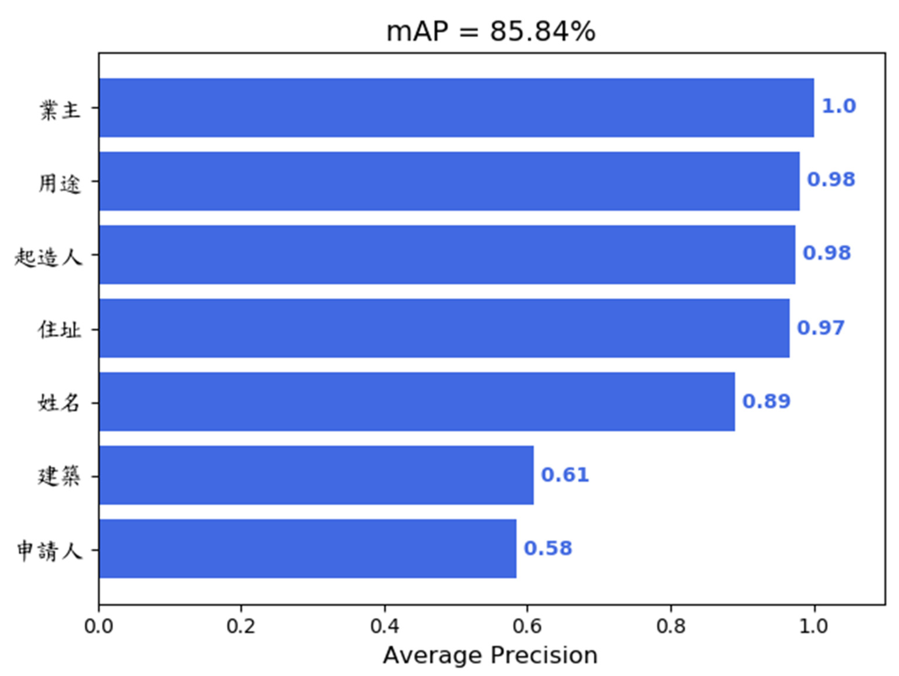 Applsci 11 09528 g014 550