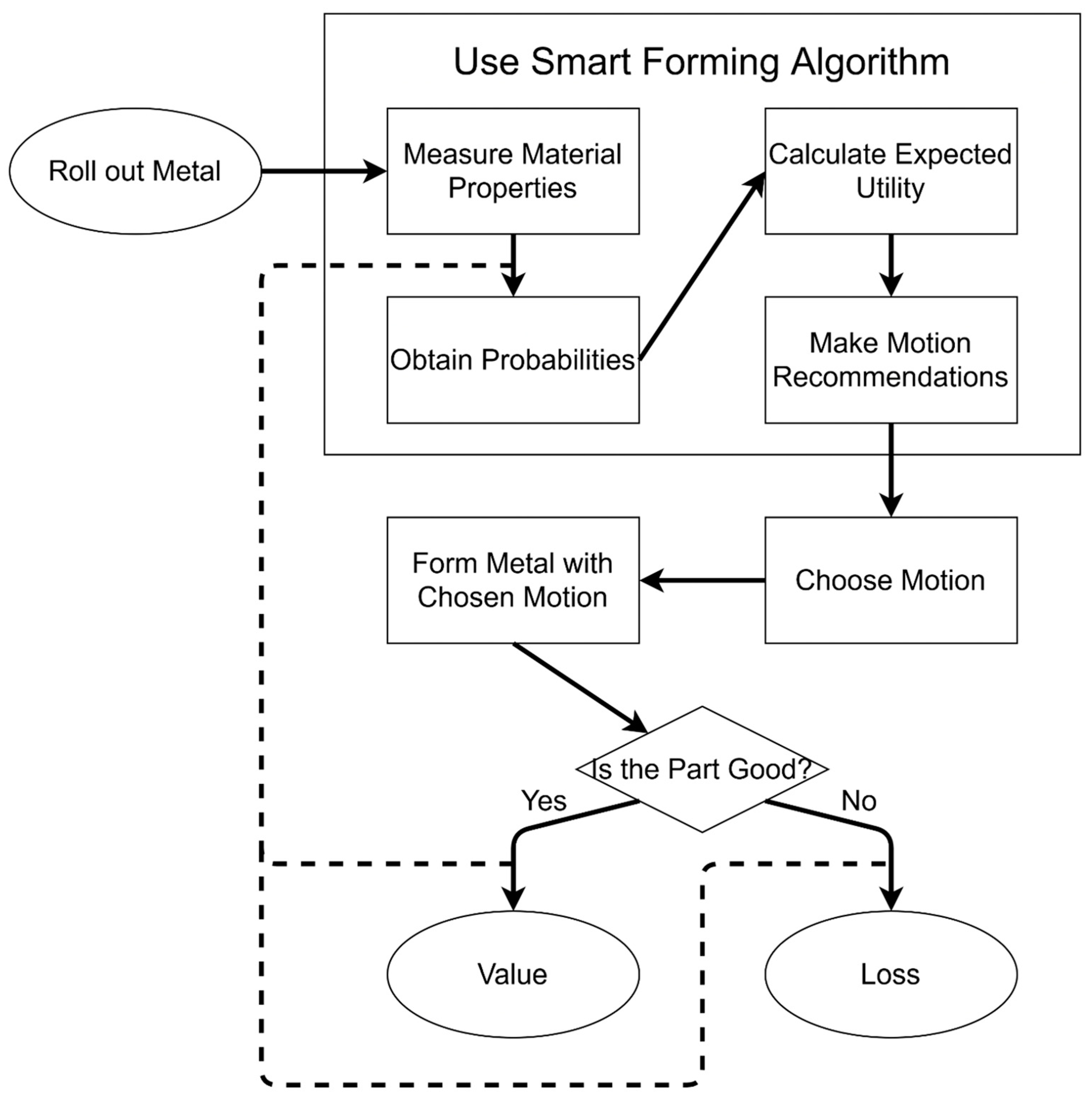 Applsci 11 09530 g002 Applsci 11 09530 g002