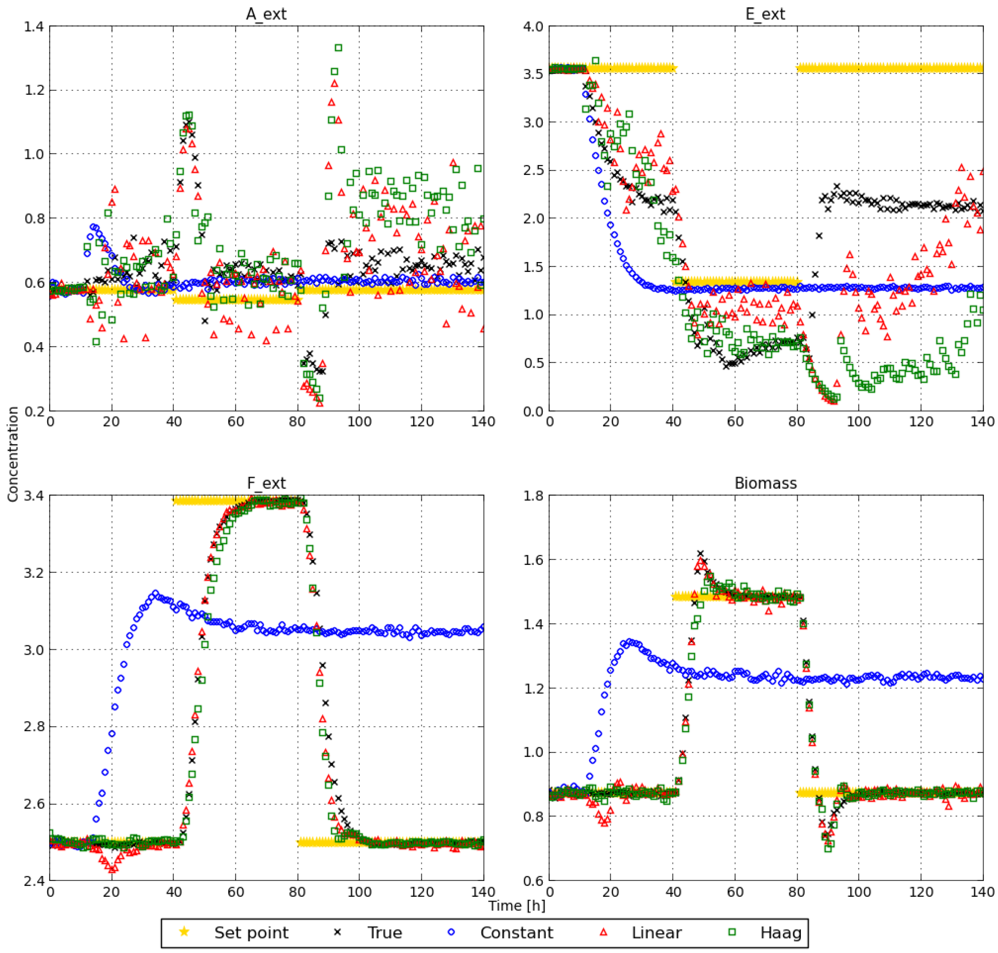 Applsci 11 09532 g007