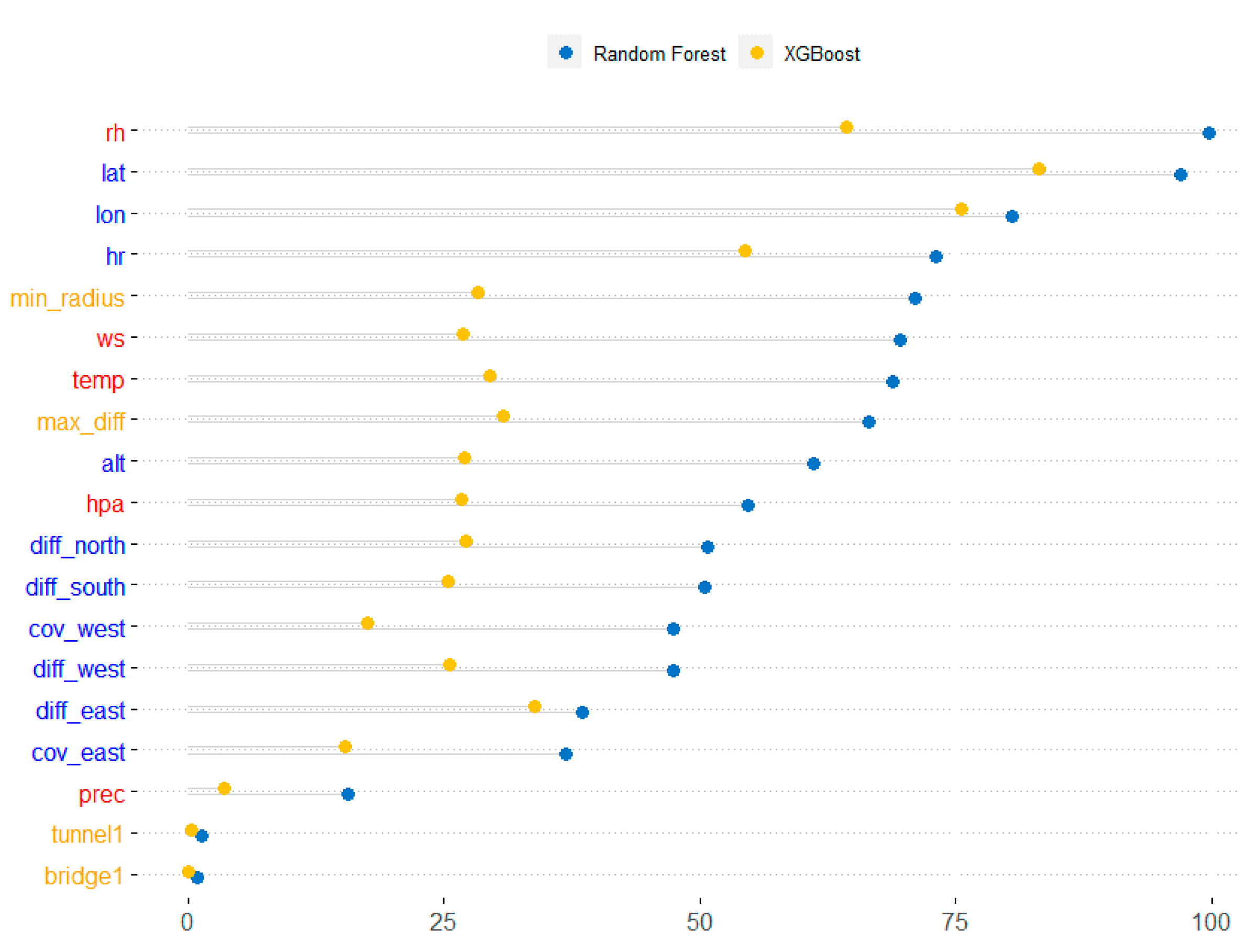 Applsci 11 09534 g002 Applsci 11 09534 g002