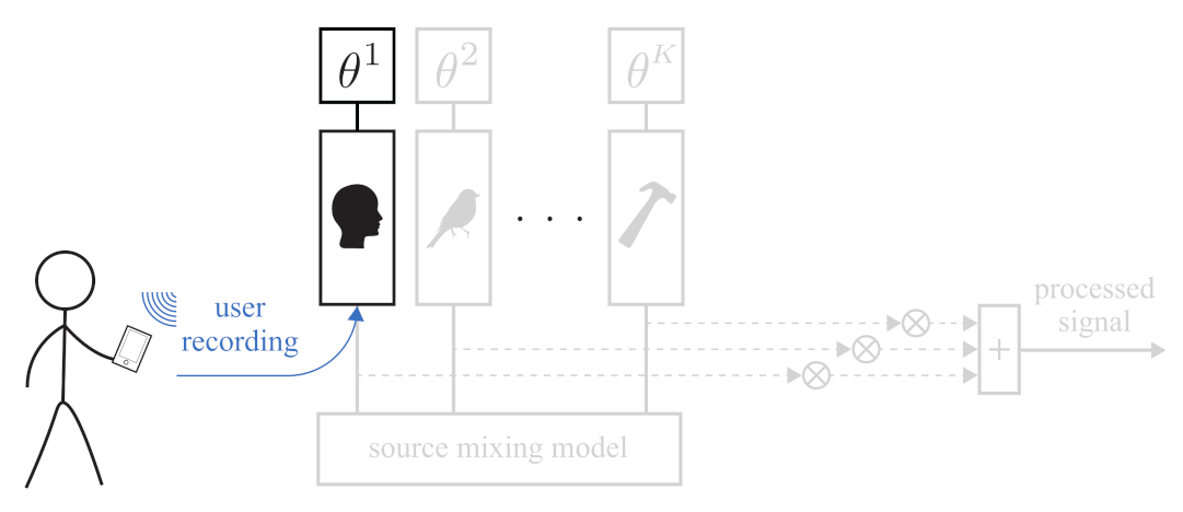 Applsci 11 09535 g001
