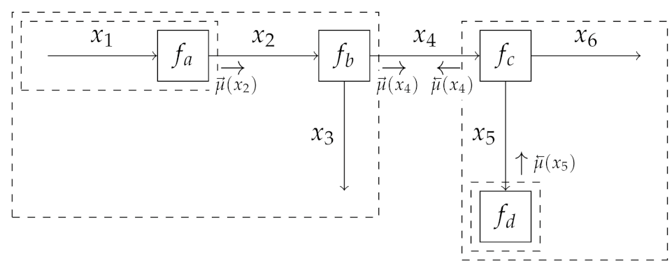 Applsci 11 09535 g007