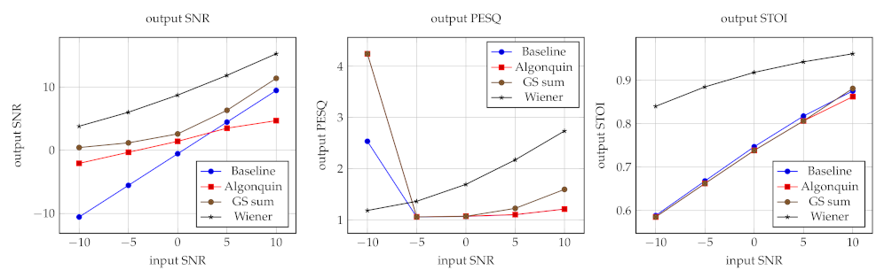 Applsci 11 09535 g009