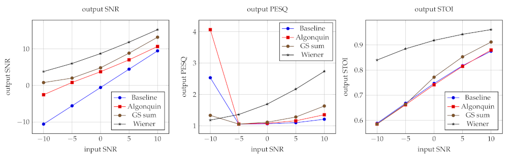 Applsci 11 09535 g010