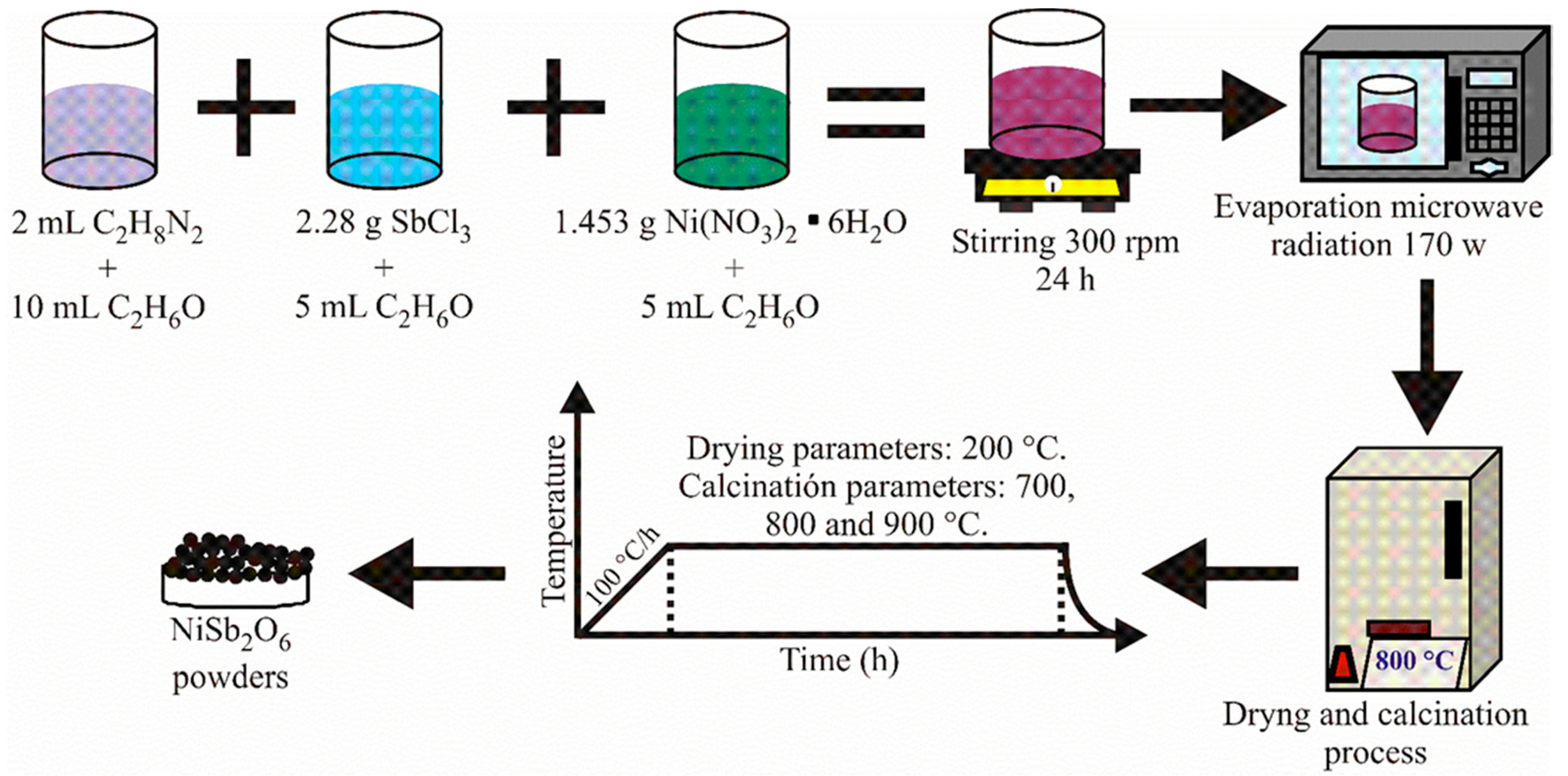 Applsci 11 09536 g001