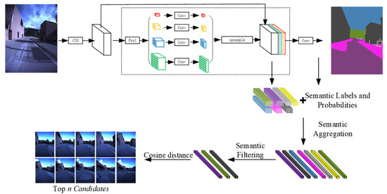 Applied Sciences | Free Full-Text | Hierarchical Visual Place ...