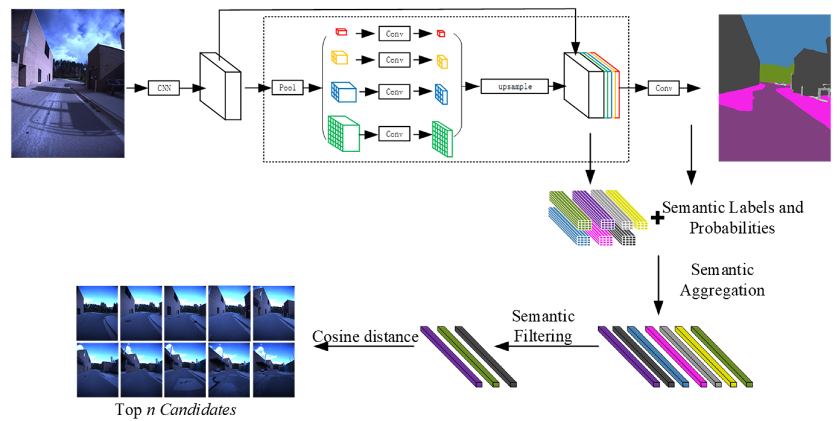 Applsci 11 09540 g002