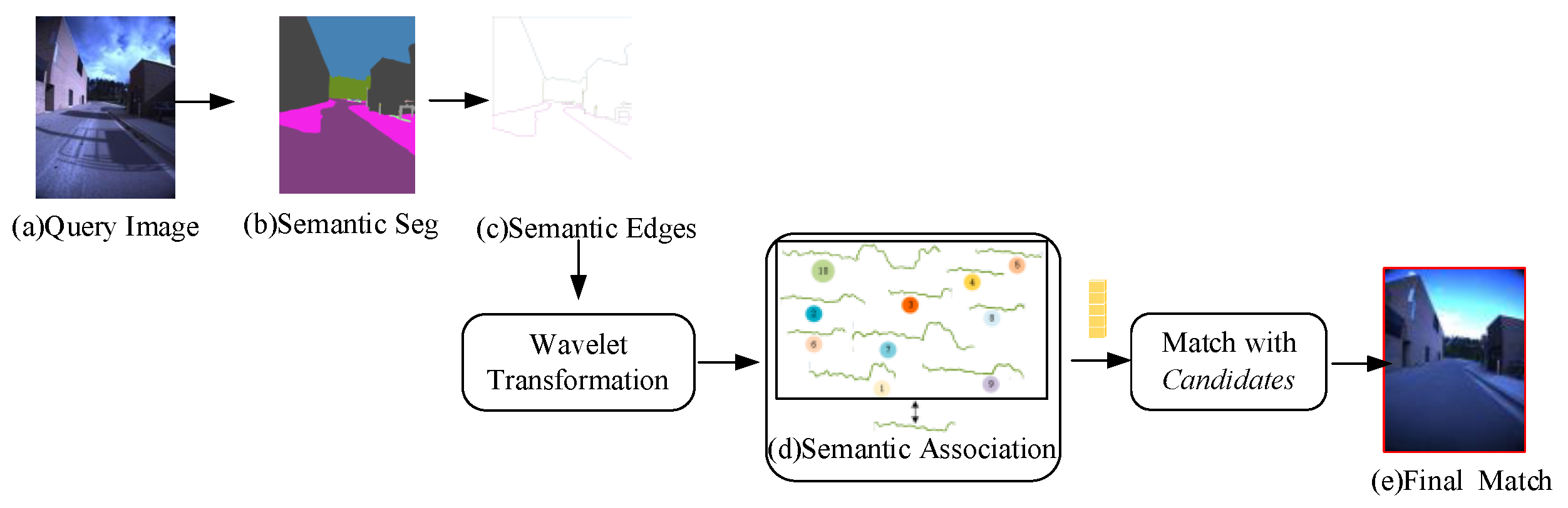 Applsci 11 09540 g003