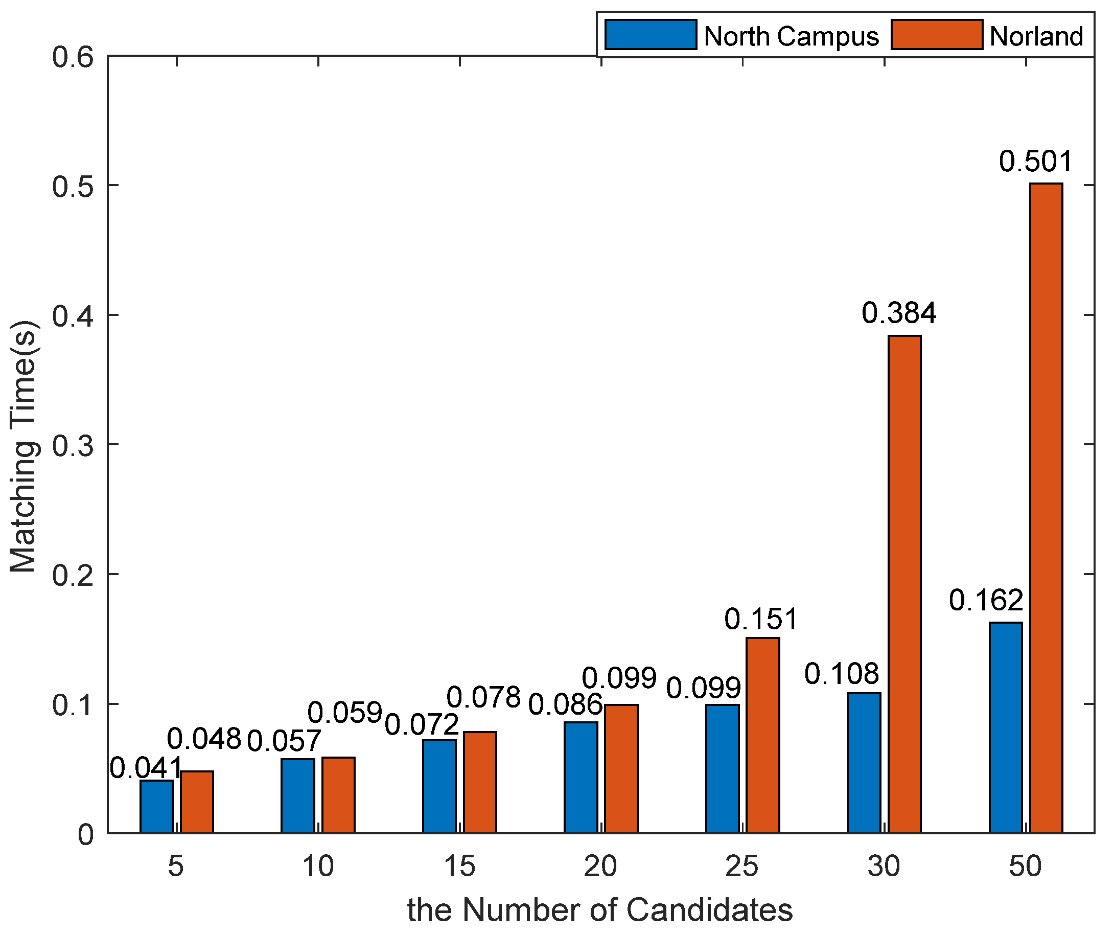 Applsci 11 09540 g010