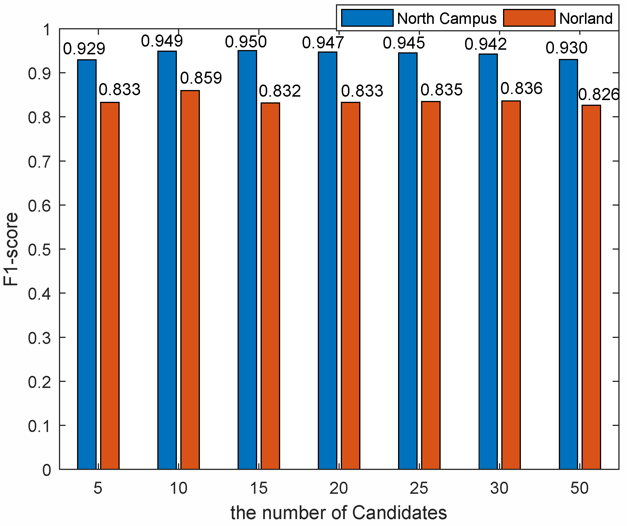 Applsci 11 09540 g011