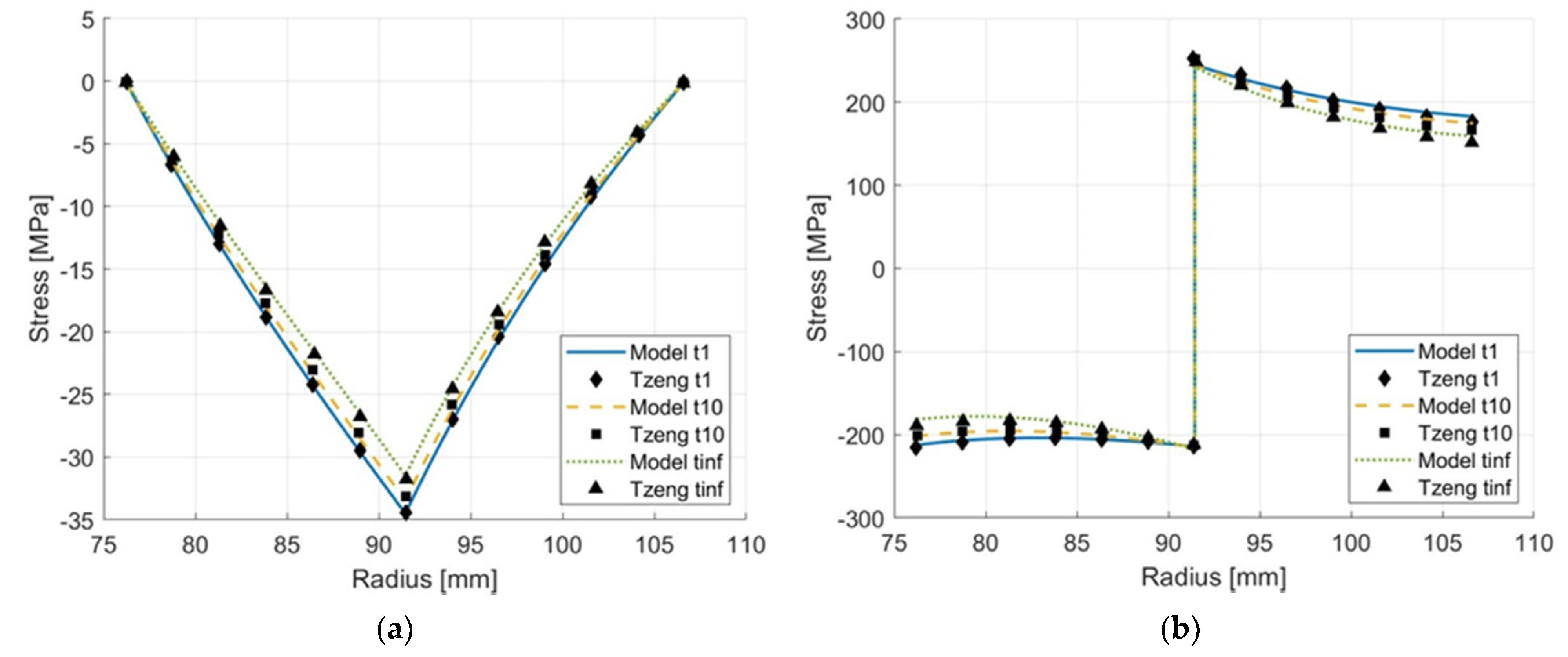 Applsci 11 09544 g002