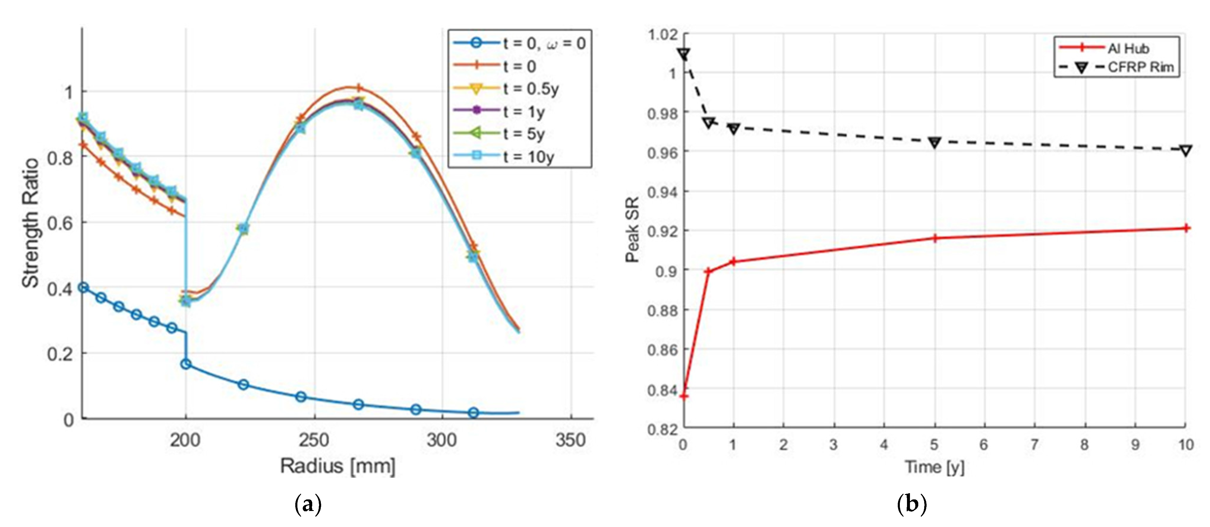 Applsci 11 09544 g005