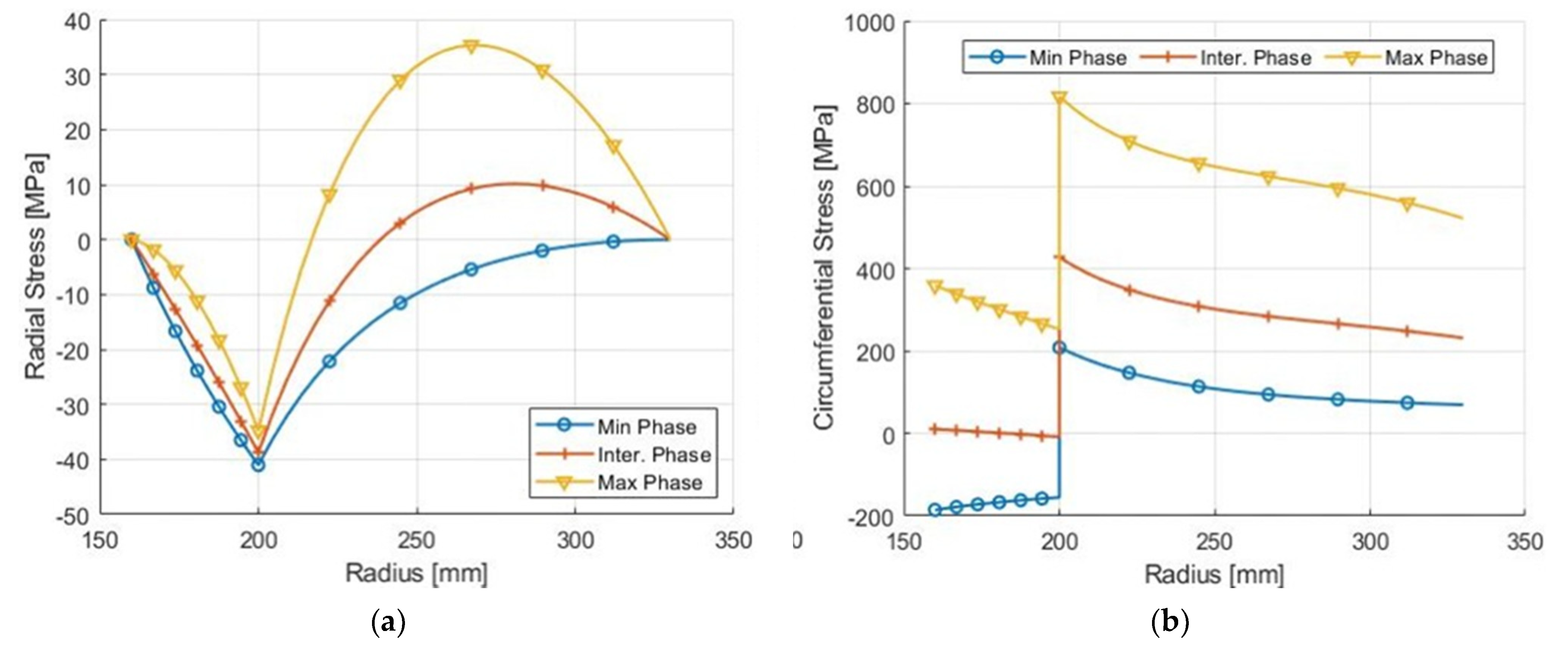 Applsci 11 09544 g006