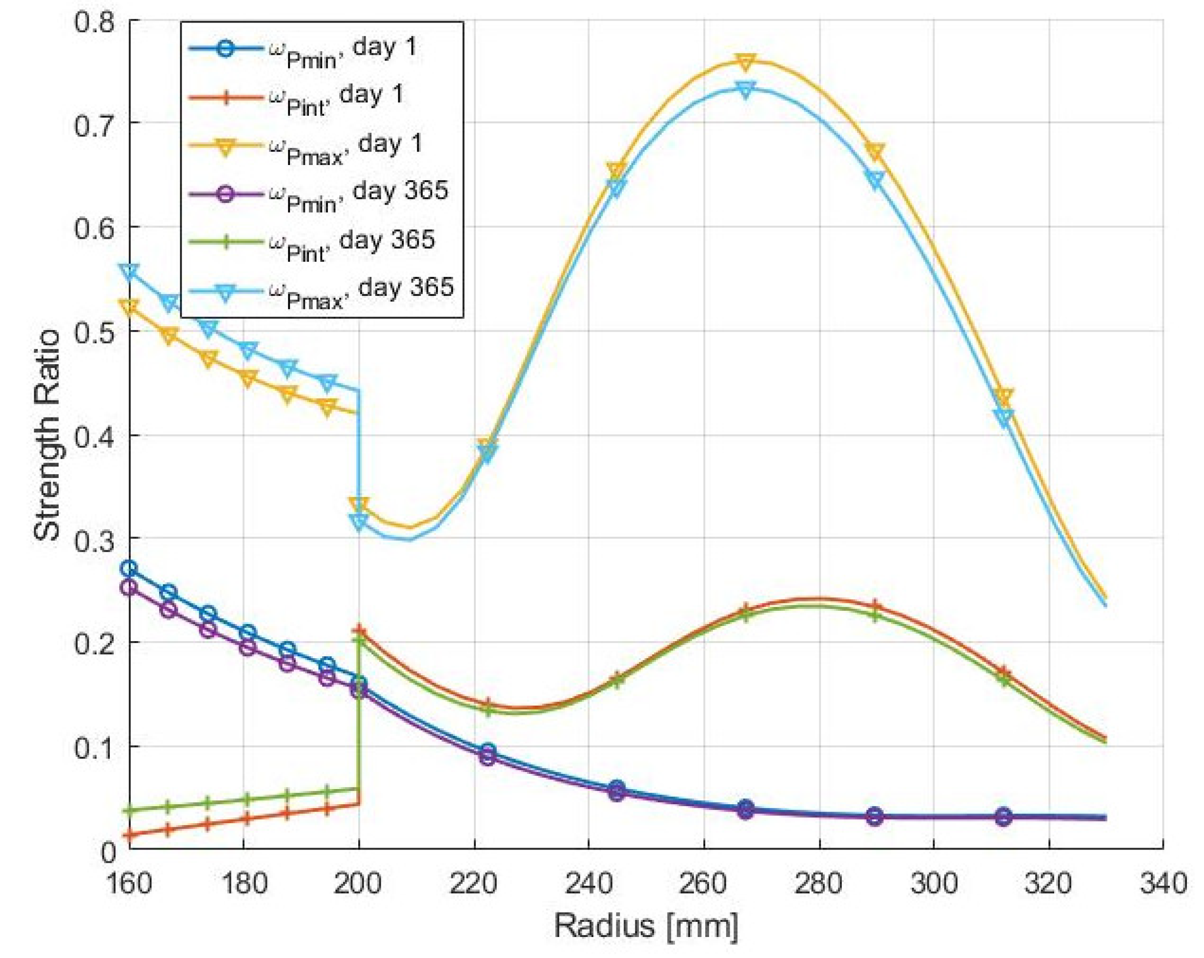 Applsci 11 09544 g007