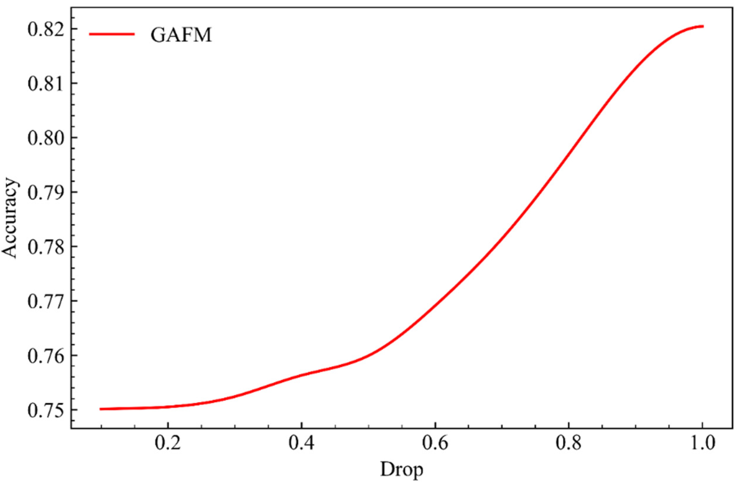 Applsci 11 09546 g004 550