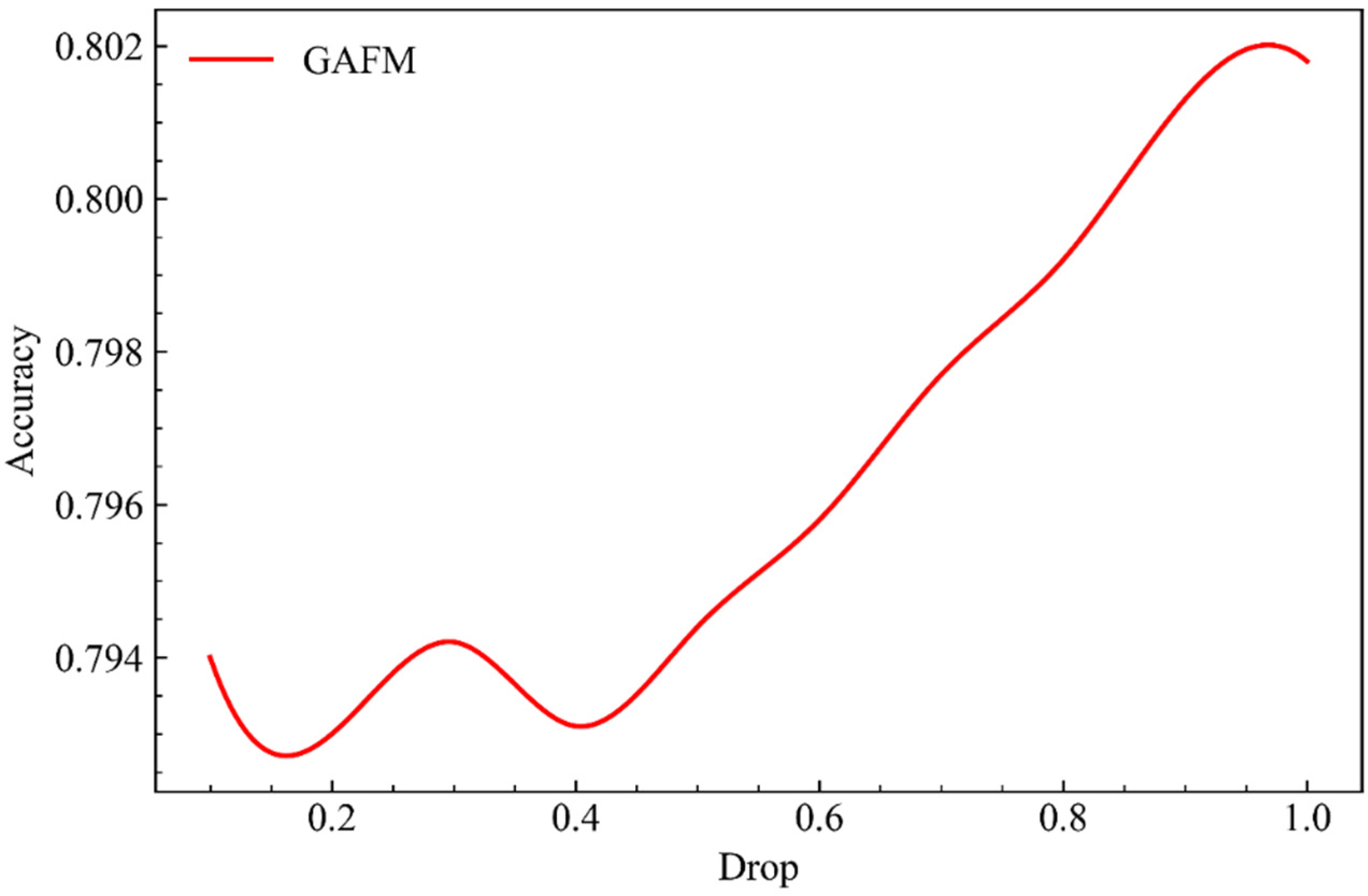 Applsci 11 09546 g006 550
