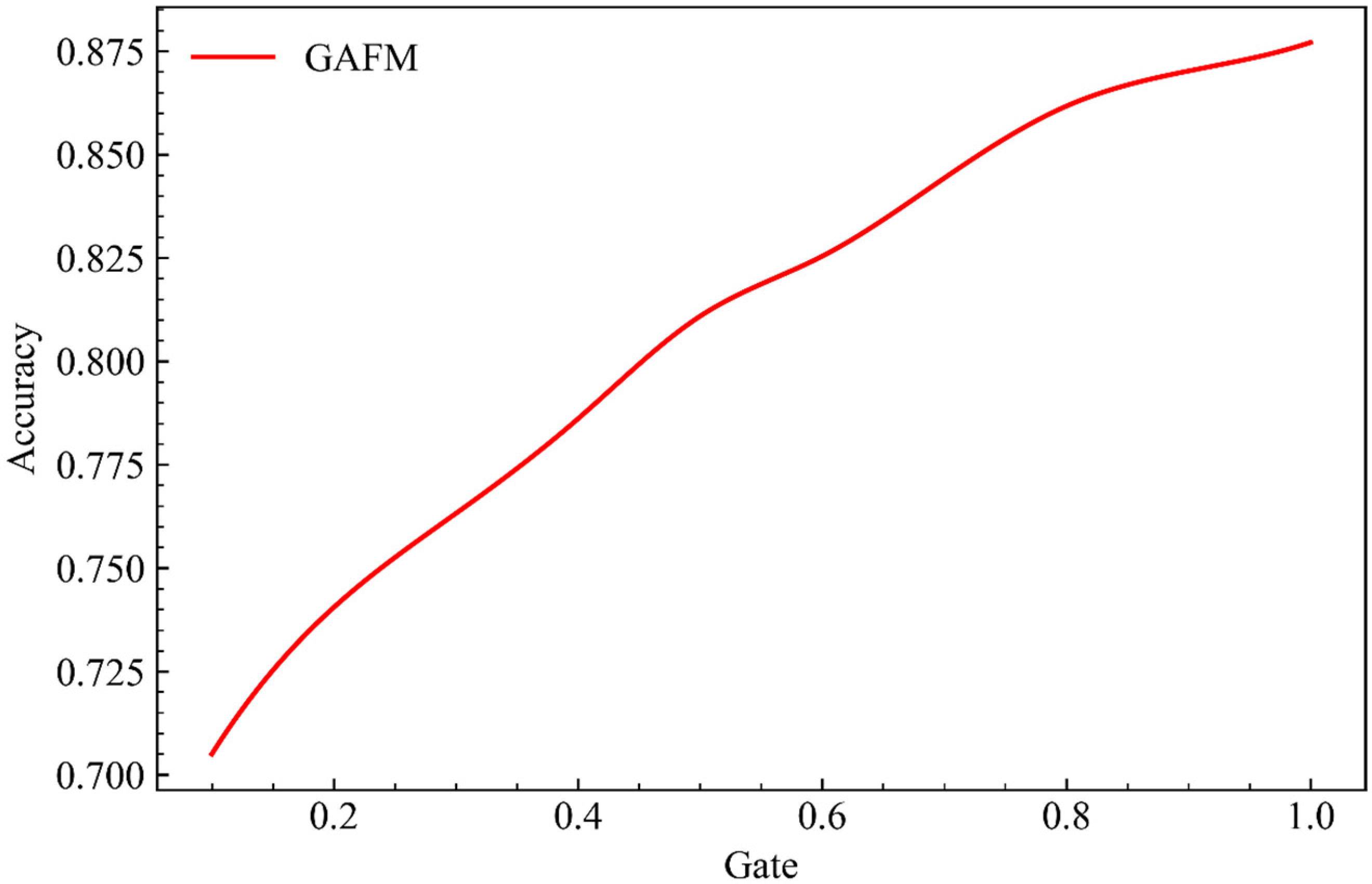 Applsci 11 09546 g009 550