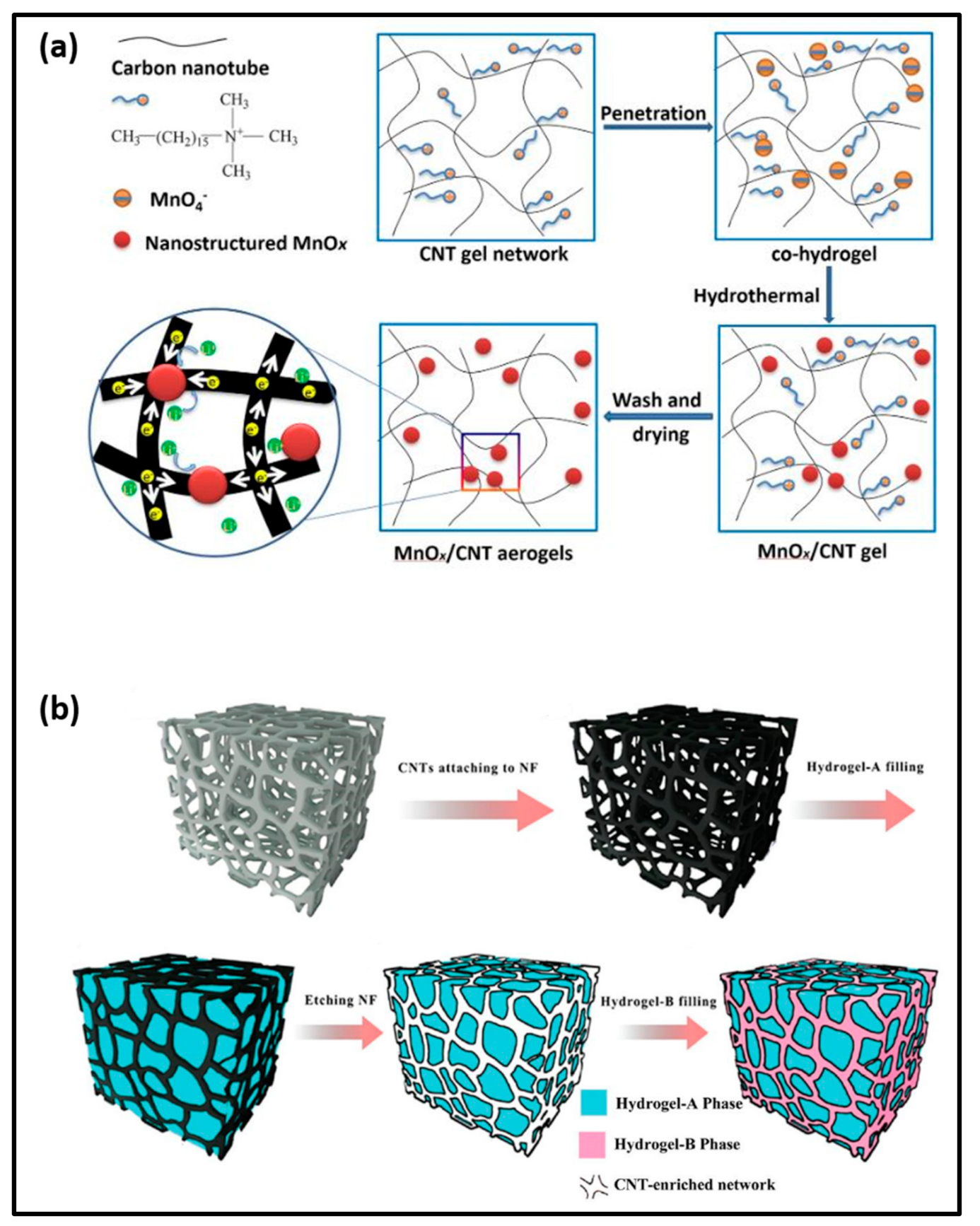 Applsci 11 09550 g003 550