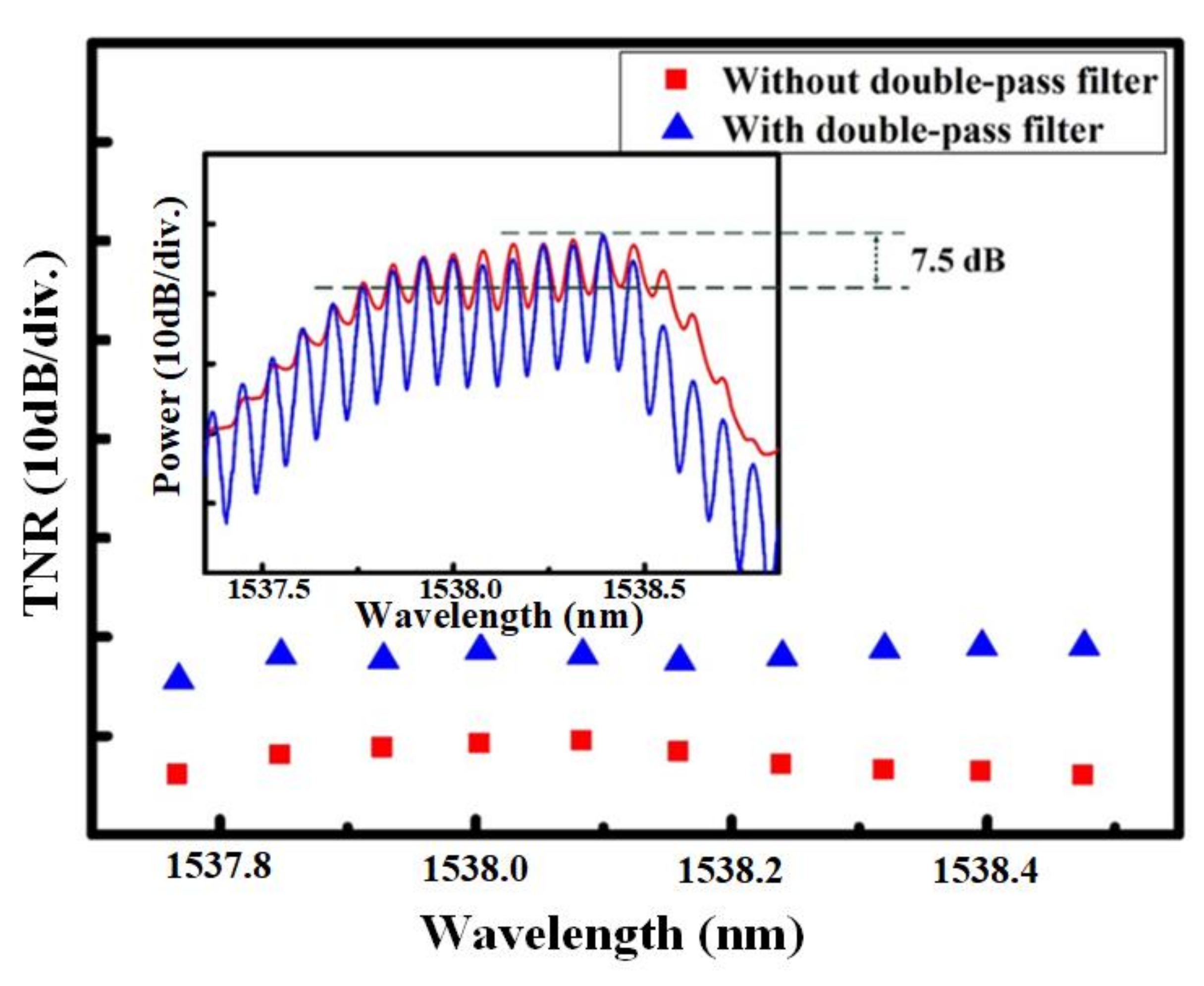 Applsci 11 09553 g005 Applsci 11 09553 g005