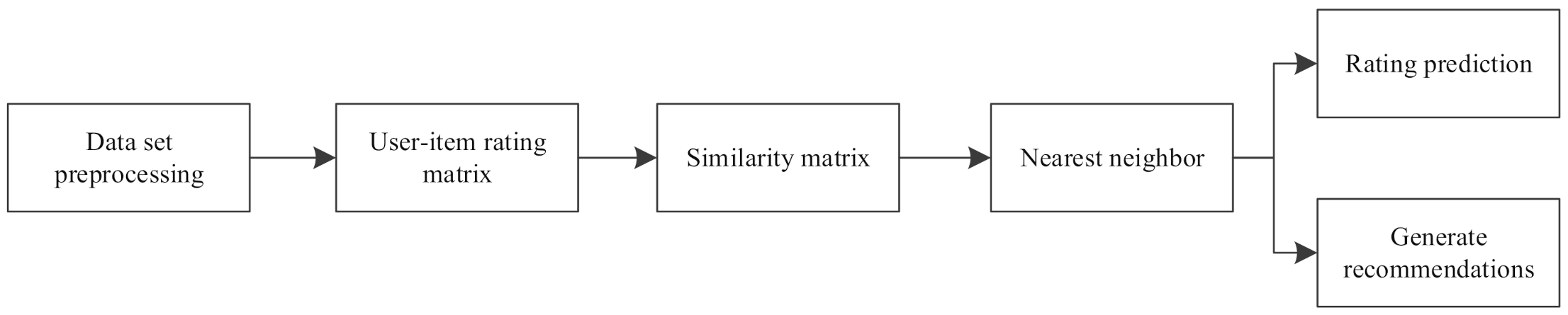 Applsci 11 09554 g001