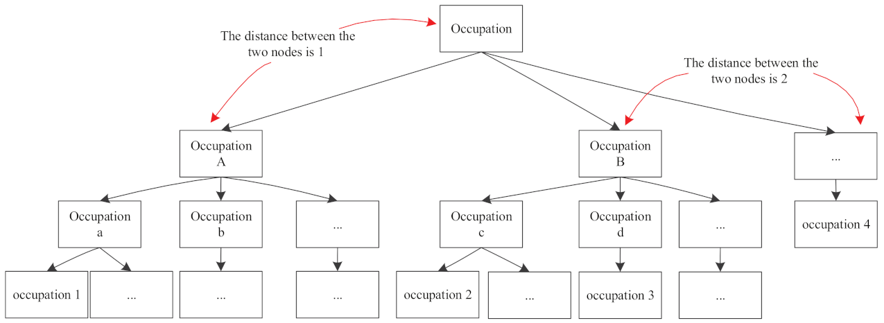 Applsci 11 09554 g004