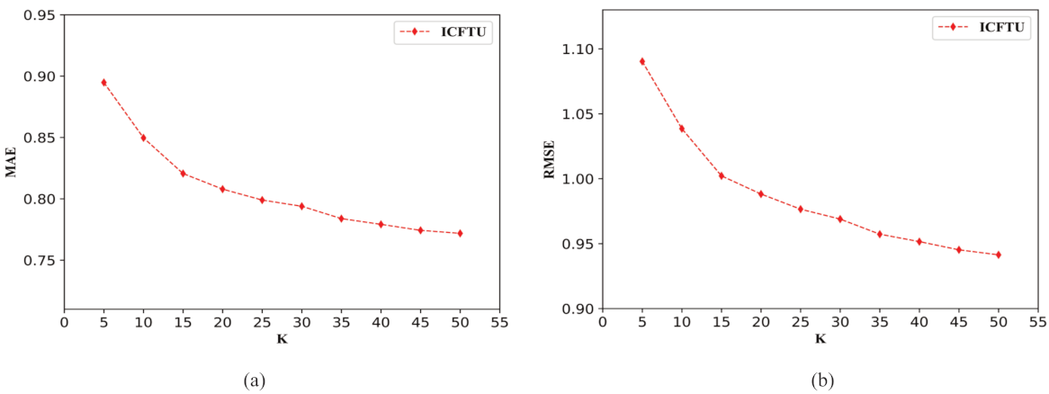 Applsci 11 09554 g006