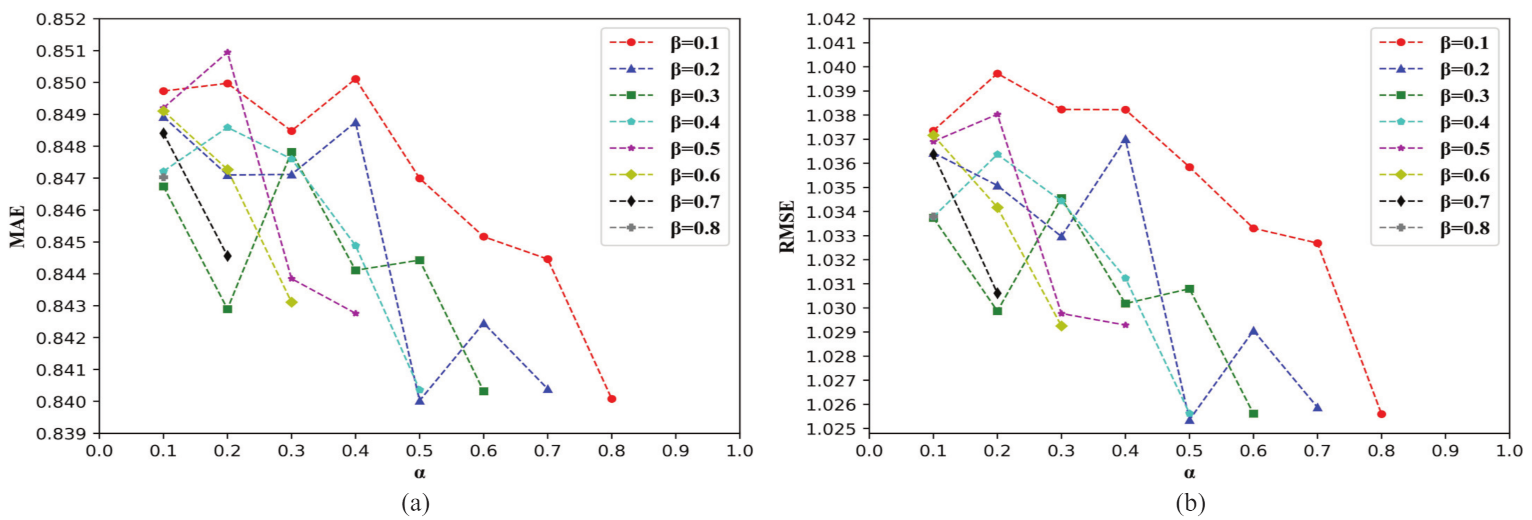 Applsci 11 09554 g007