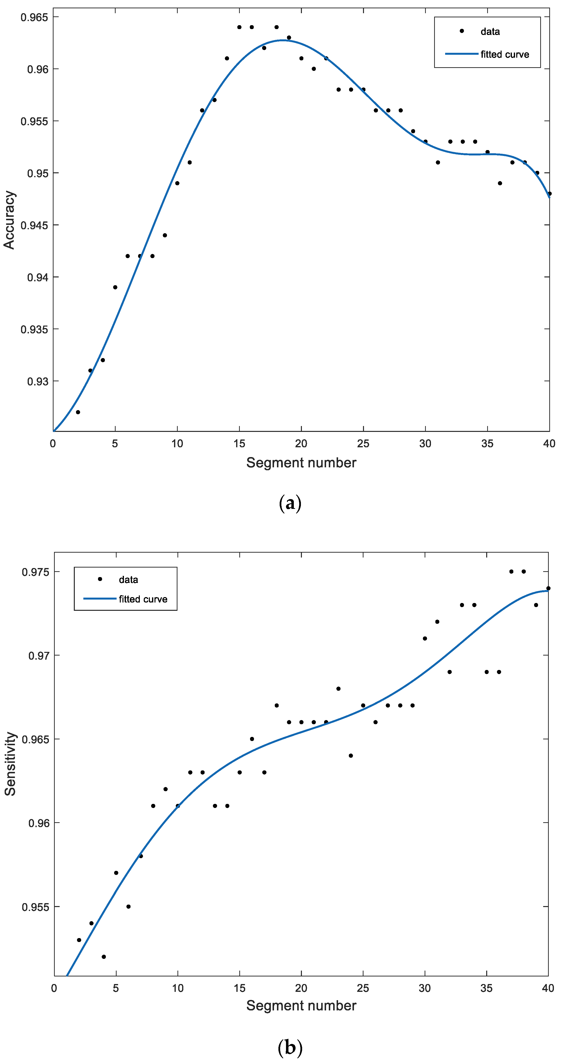 Applsci 11 09558 g005a