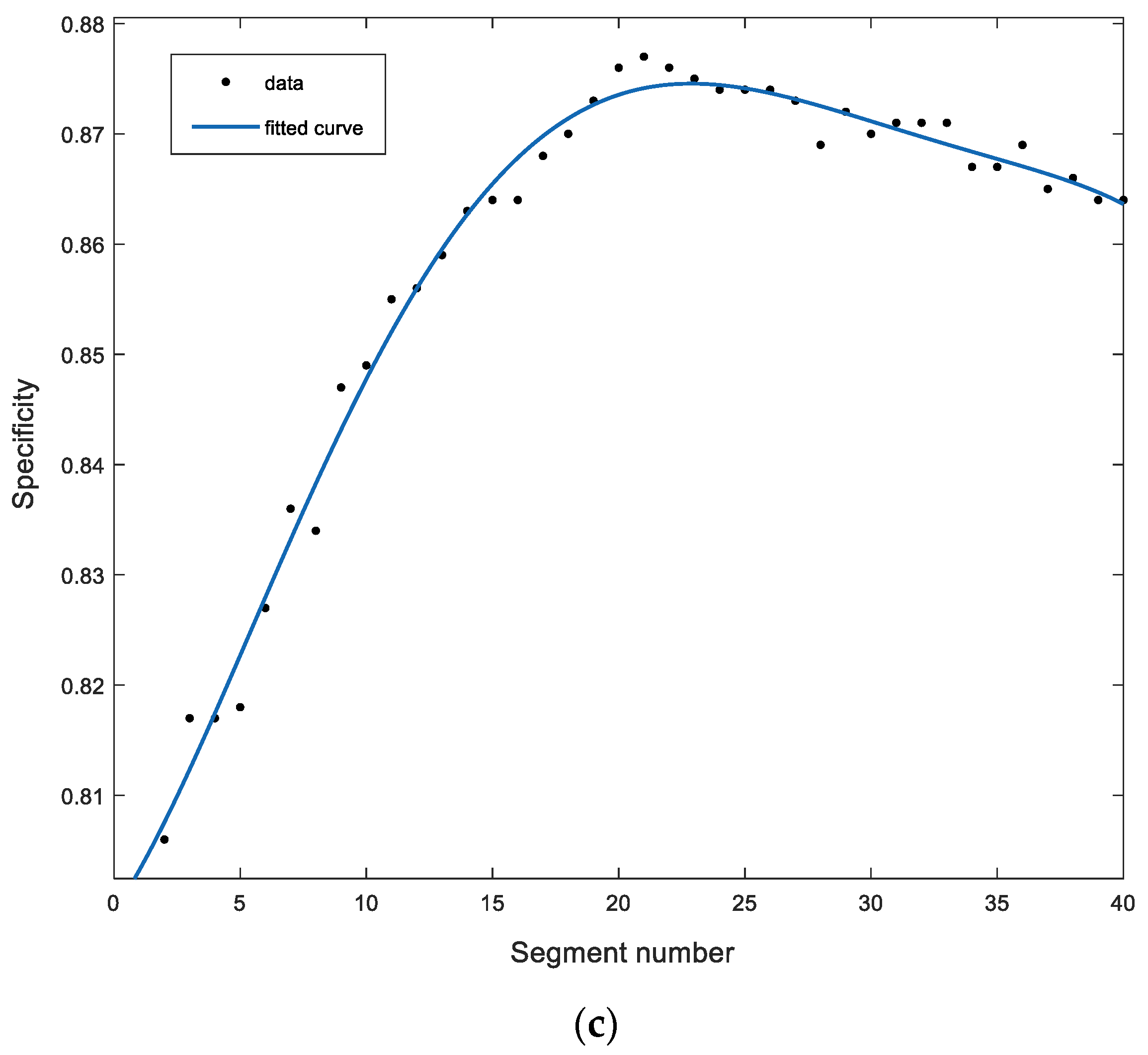 Applsci 11 09558 g005b