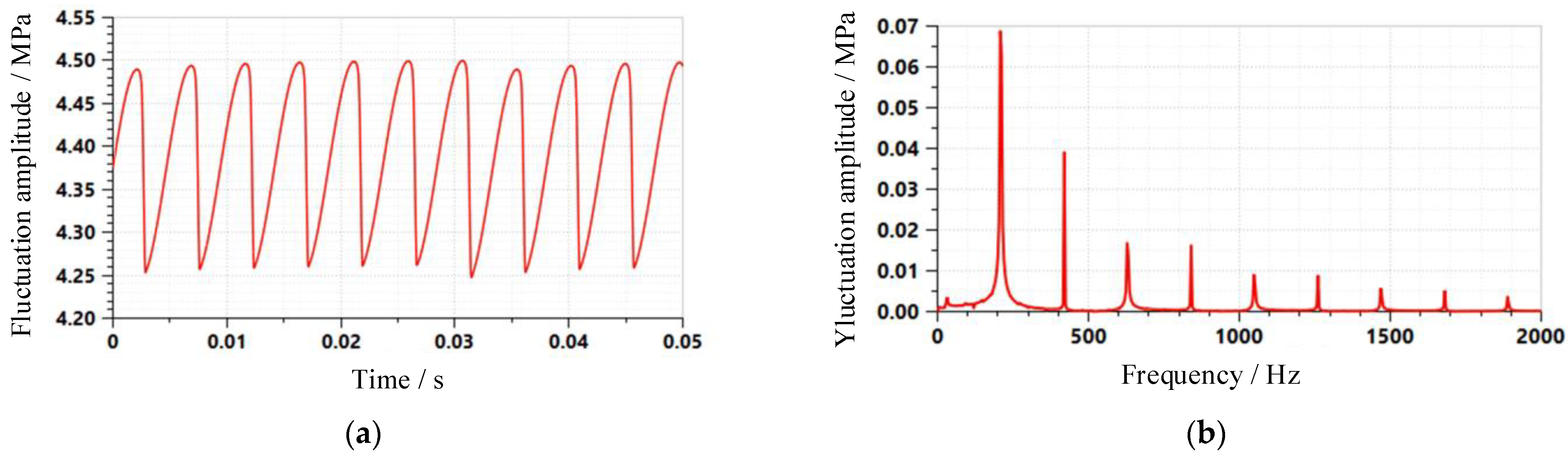 Applsci 11 09559 g007