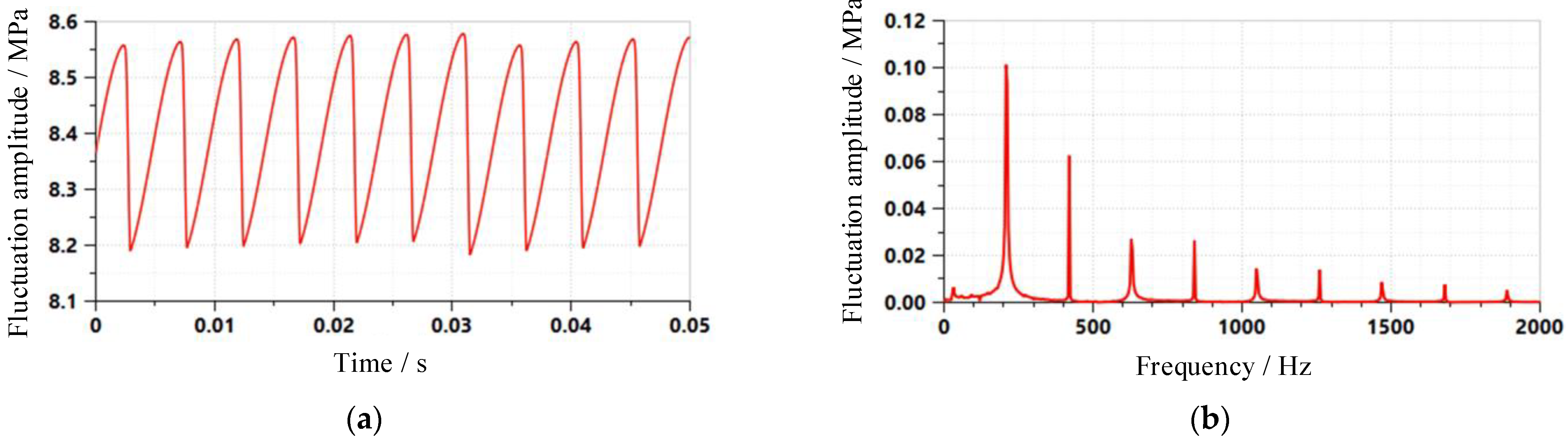Applsci 11 09559 g008