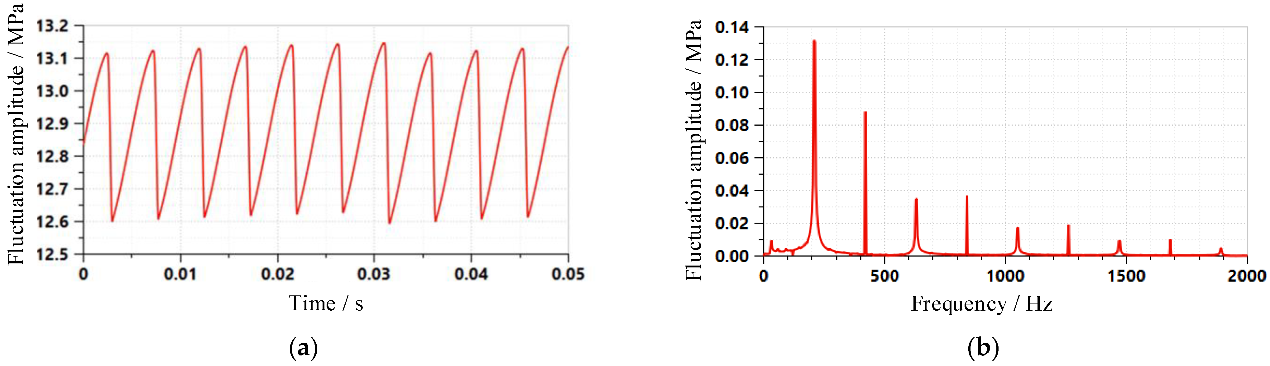 Applsci 11 09559 g009