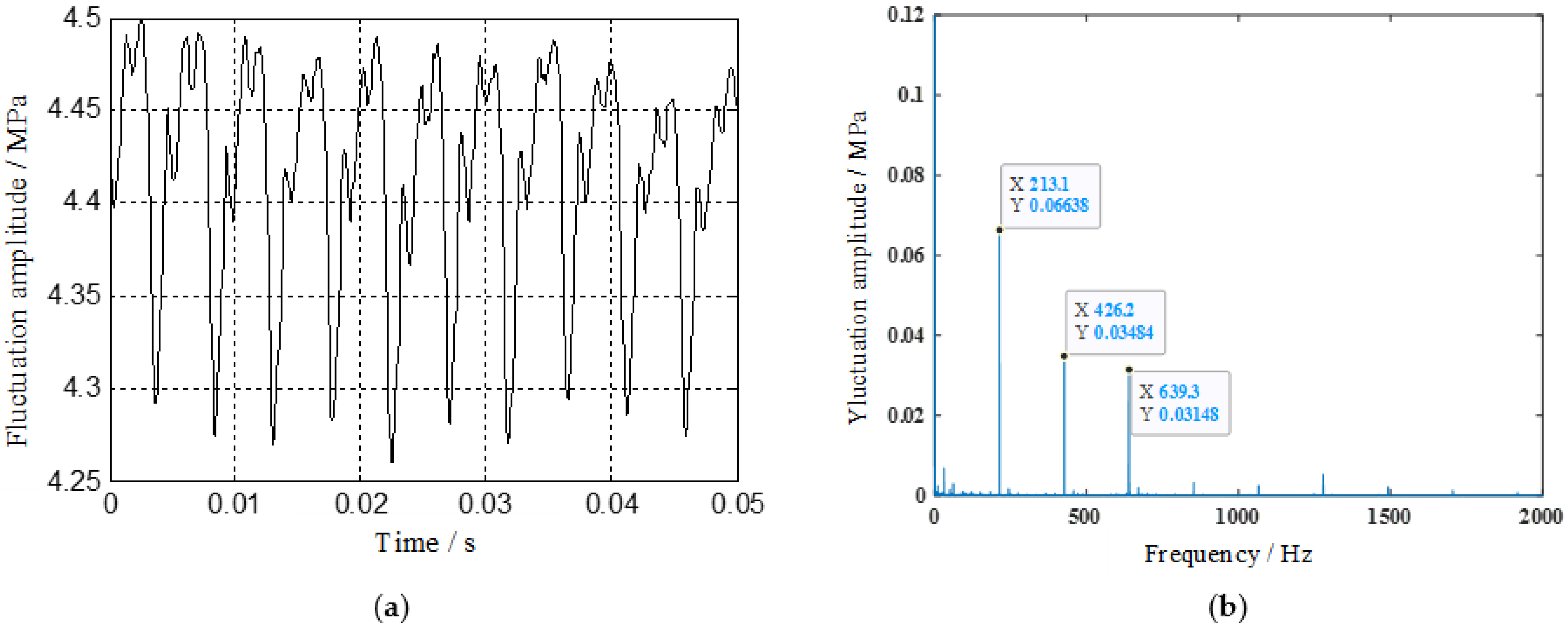 Applsci 11 09559 g012