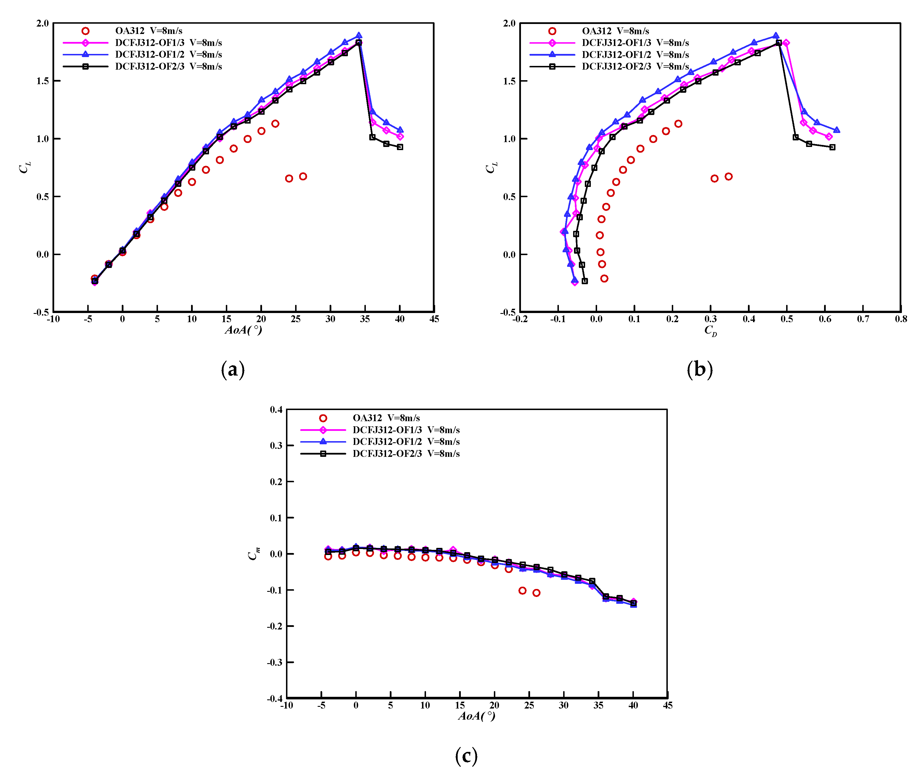 Applsci 11 09561 g012 550