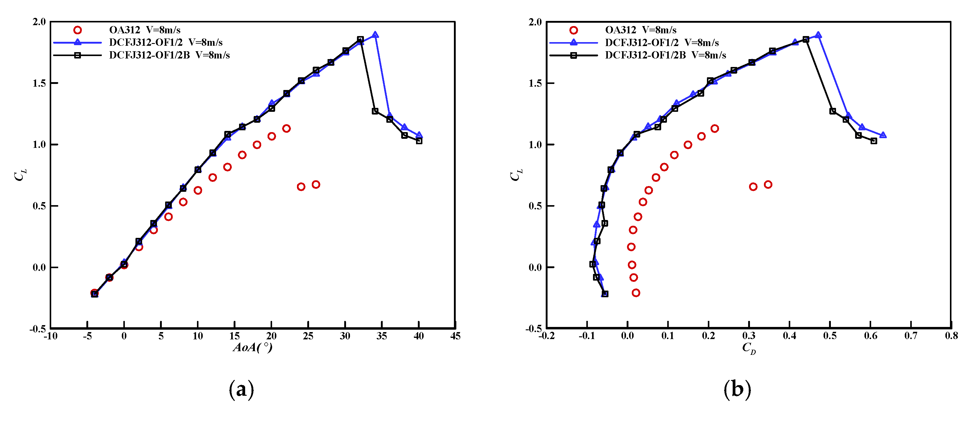 Applsci 11 09561 g014a 550