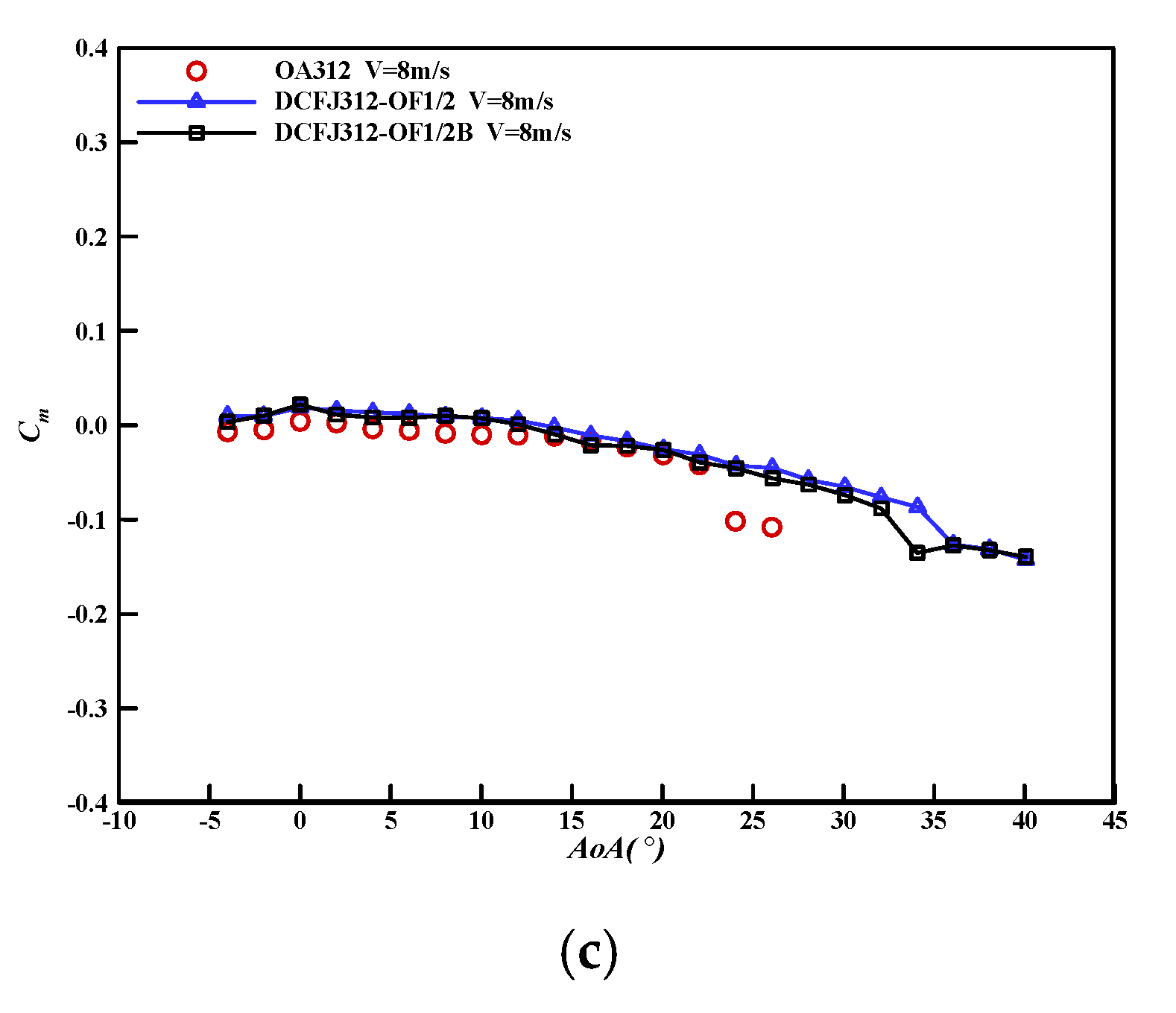 Applsci 11 09561 g014b 550