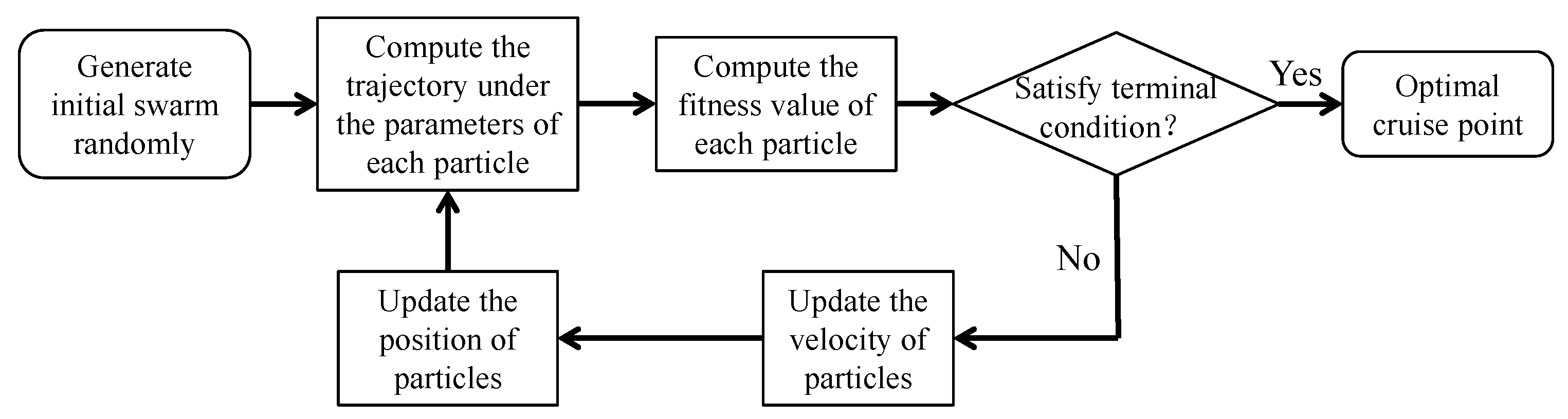 Applsci 11 09565 g005 550