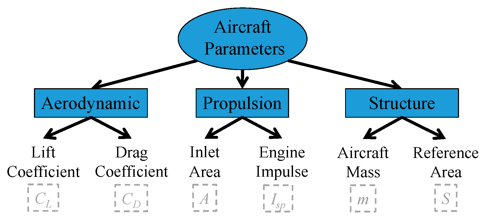 Applsci 11 09565 g008 550