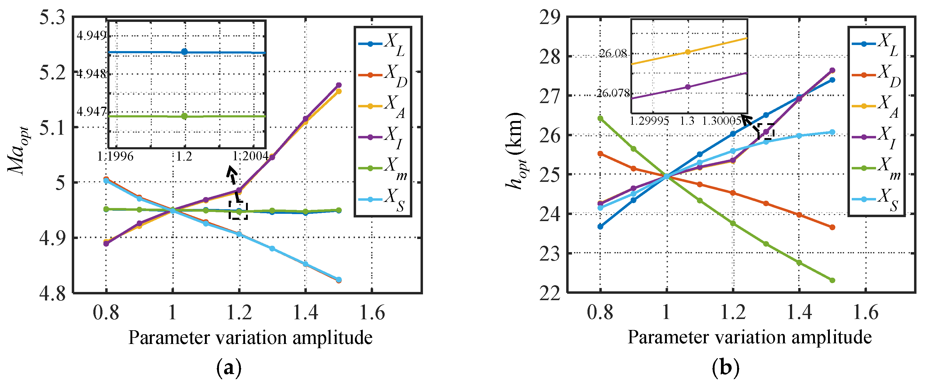 Applsci 11 09565 g009 550