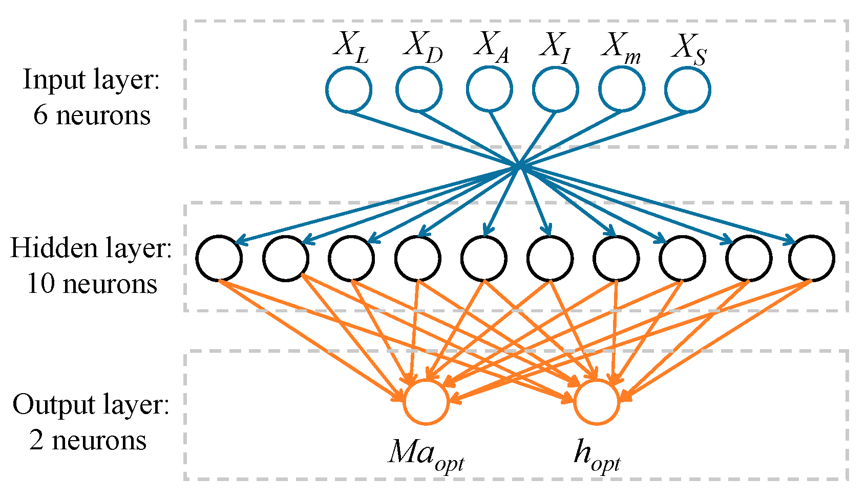 Applsci 11 09565 g012 550
