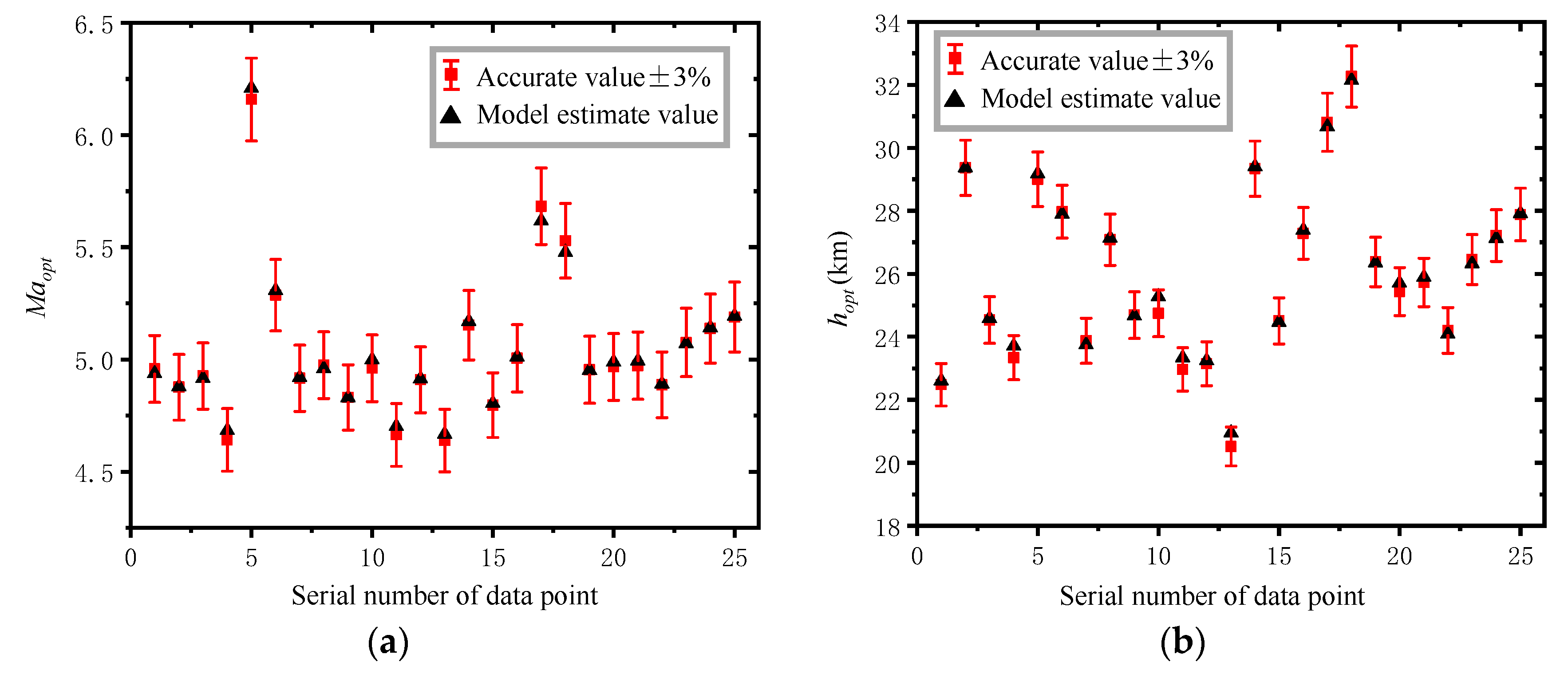 Applsci 11 09565 g014 550