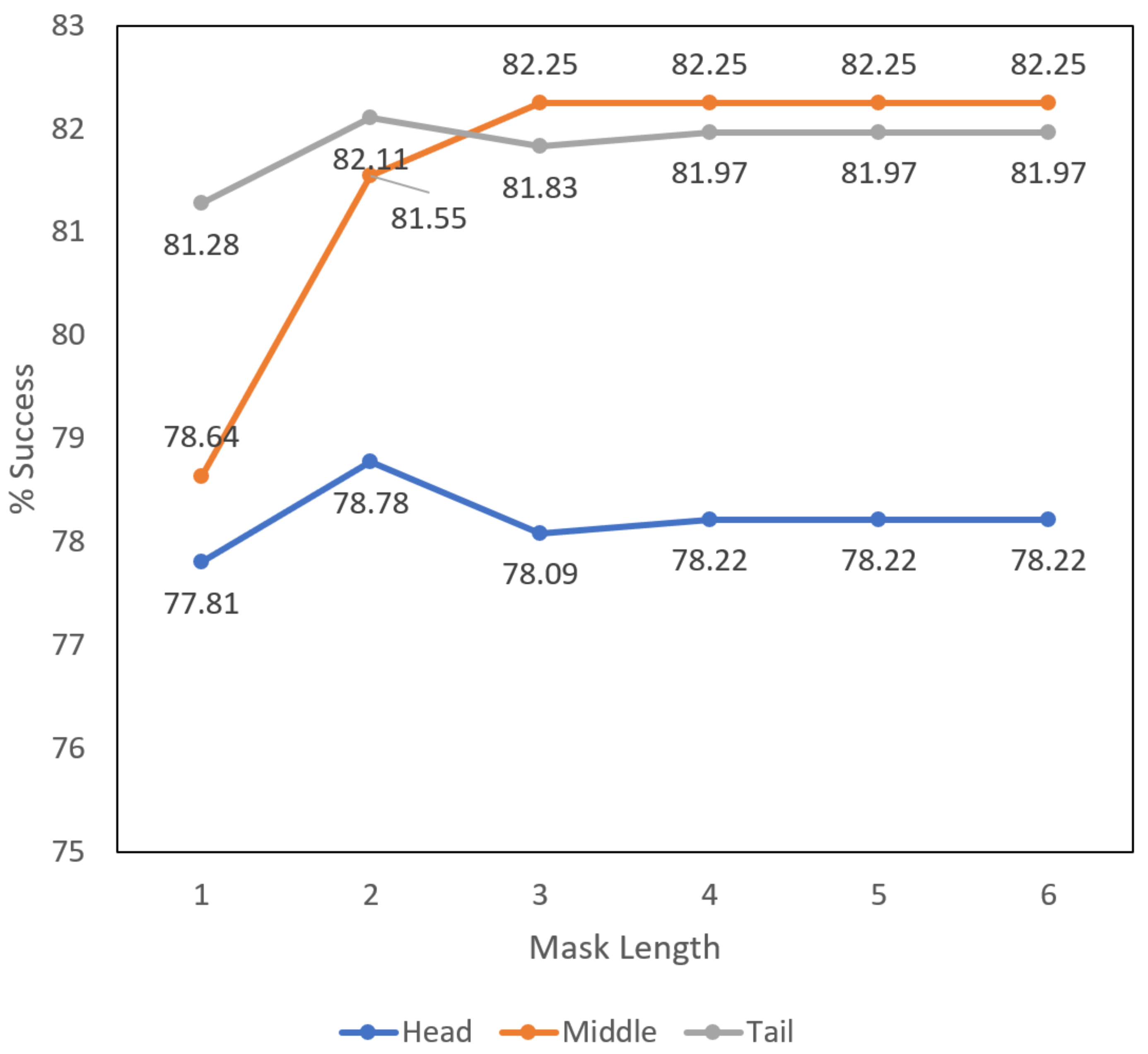 Applsci 11 09570 g003 550