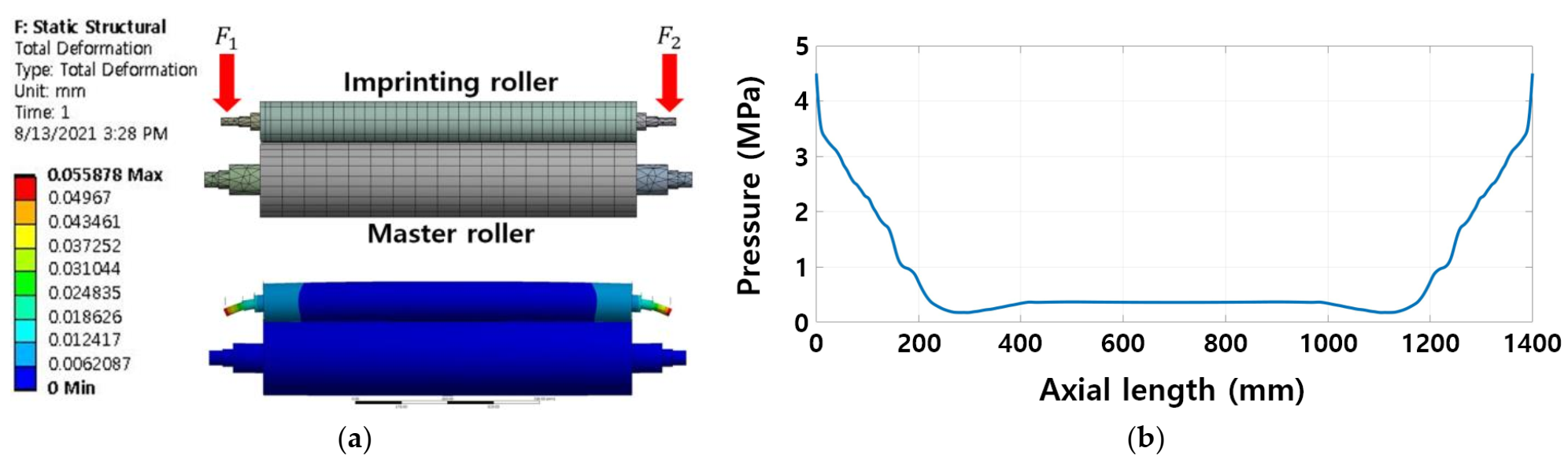 Applsci 11 09571 g003
