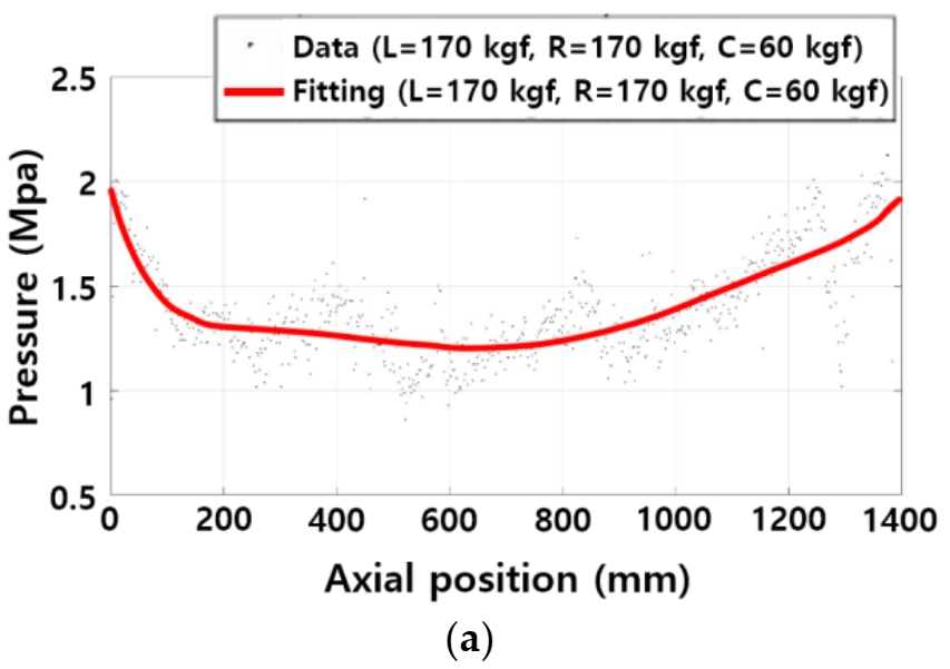 Applsci 11 09571 g007a