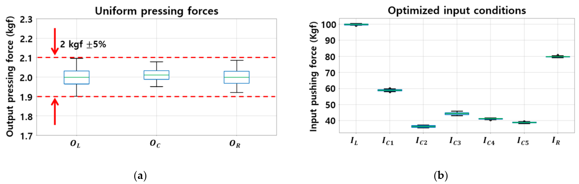 Applsci 11 09571 g012